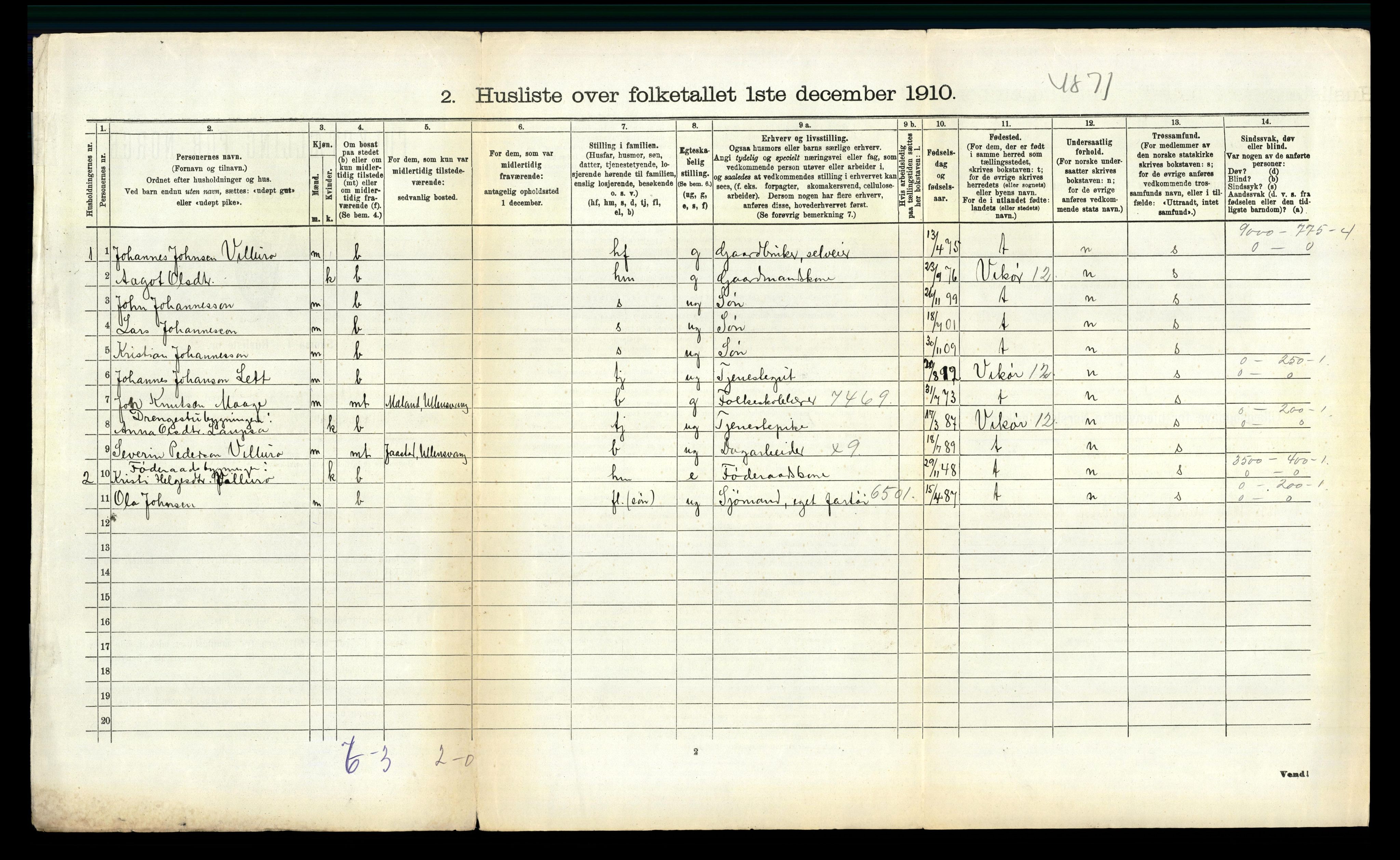 RA, 1910 census for Ullensvang, 1910, p. 1182