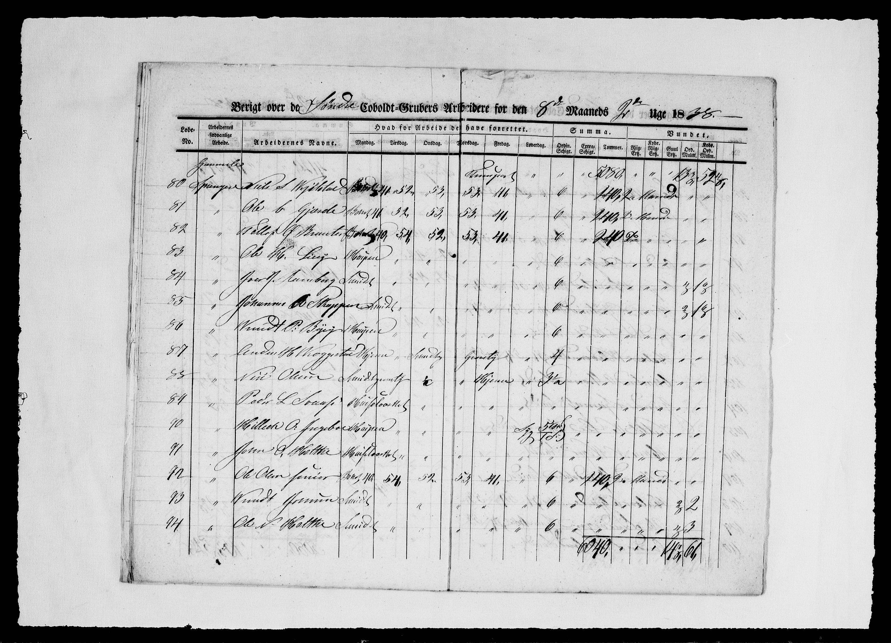 Modums Blaafarveværk, AV/RA-PA-0157/G/Ge/L0353/0001: -- / Berigt over arbeiderne ved gruvene. Ført ukesvis. De Søndre og Mellemste Cobolt Gruber, 1838, p. 8