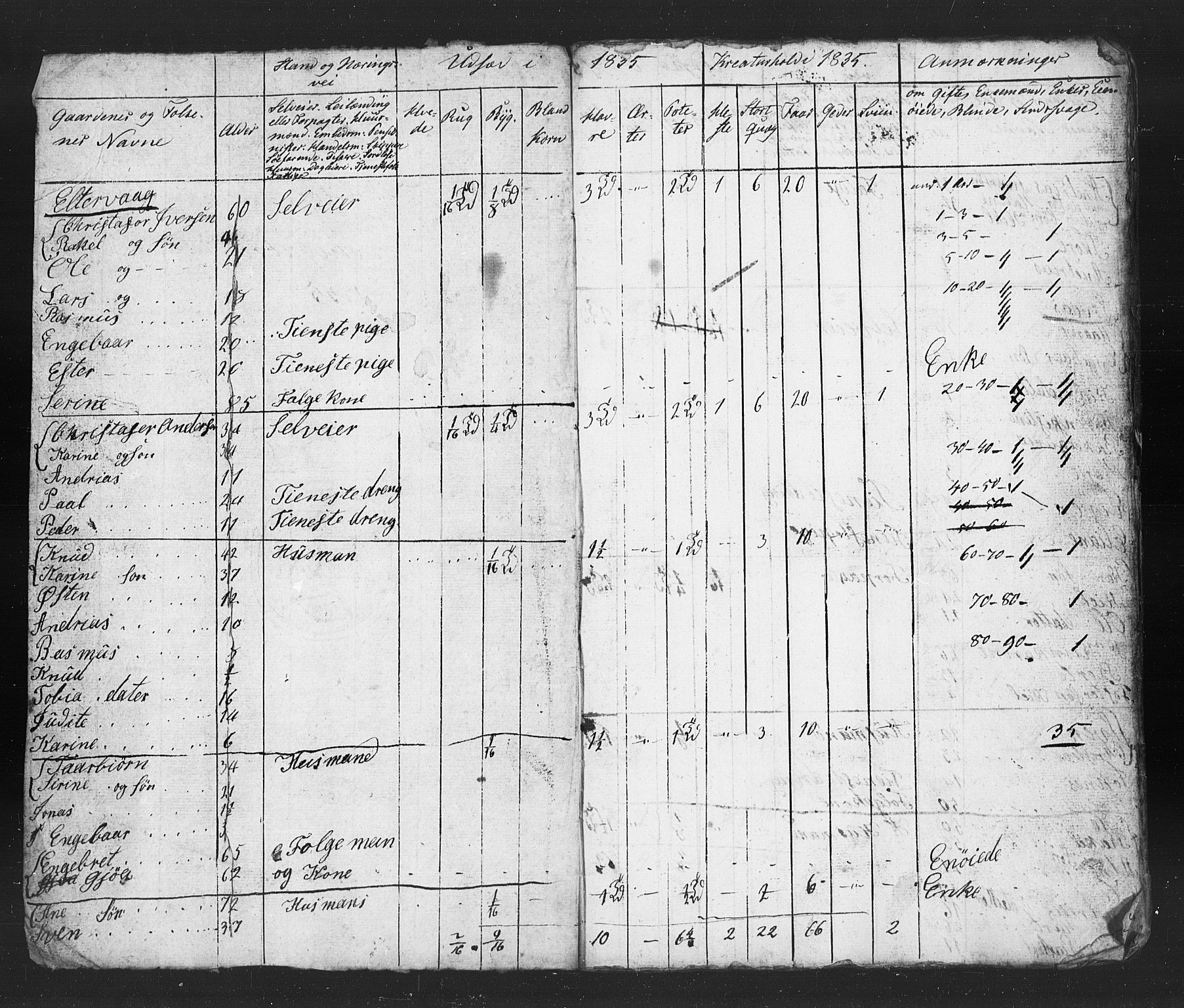 , Census 1835 for Stavanger/Frue and Randaberg, 1835, p. 3