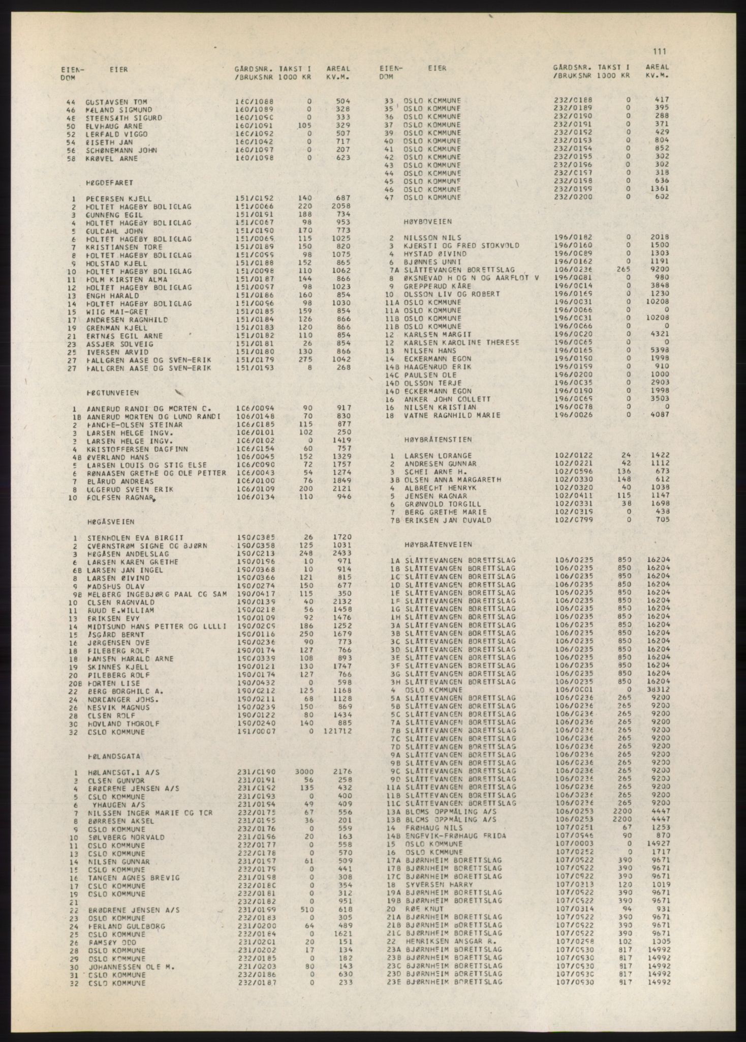 Kristiania/Oslo adressebok, PUBL/-, 1980-1981, p. 111