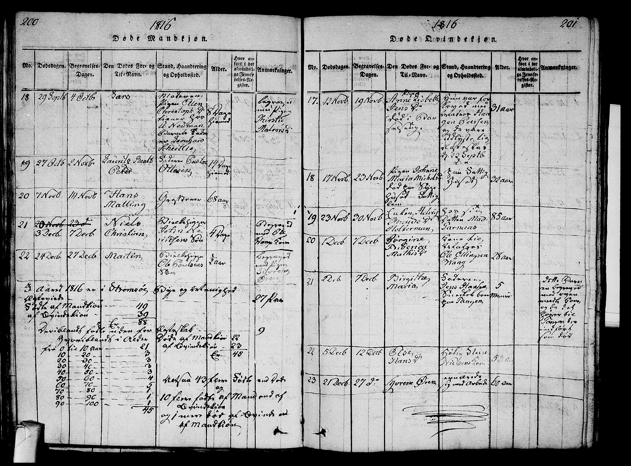 Strømsø kirkebøker, AV/SAKO-A-246/G/Ga/L0001: Parish register (copy) no. 1, 1815-1829, p. 200-201