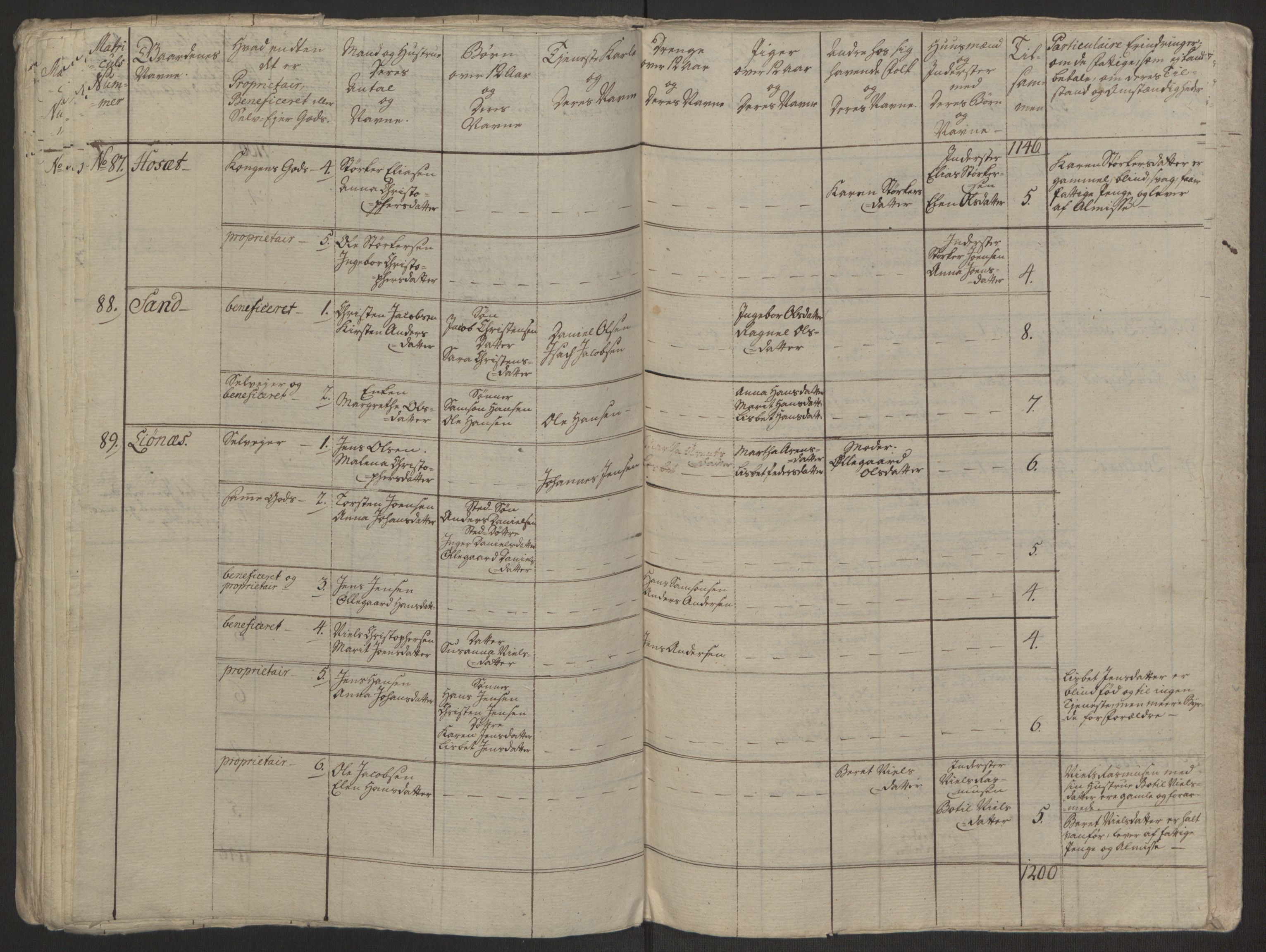 Rentekammeret inntil 1814, Realistisk ordnet avdeling, AV/RA-EA-4070/Ol/L0022a/0001: [Gg 10]: Ekstraskatten, 23.09.1762. Nordlands amt / Salten, 1762-1763, p. 191