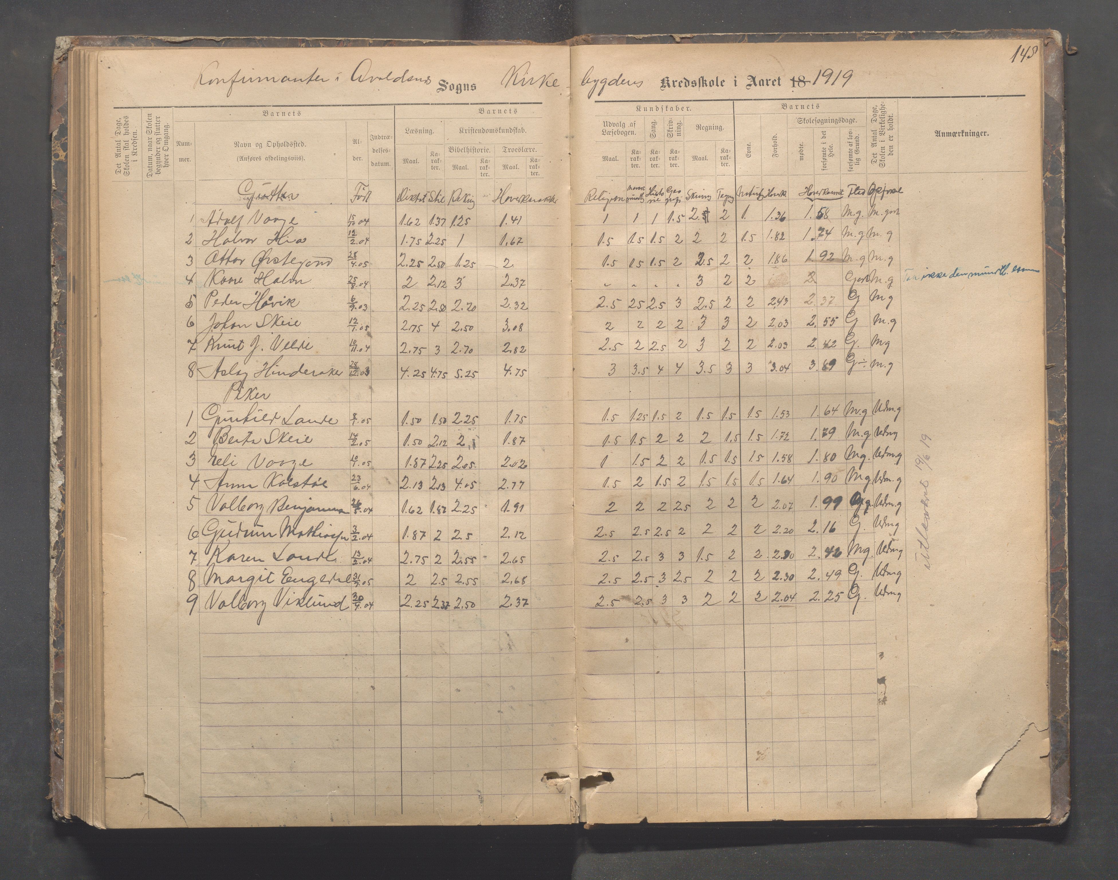 Avaldsnes kommune - Skeie skole, IKAR/A-847/H/L0002: Skoleprotokoll - Kirkebygden skolekrets, 1883-1921, p. 148