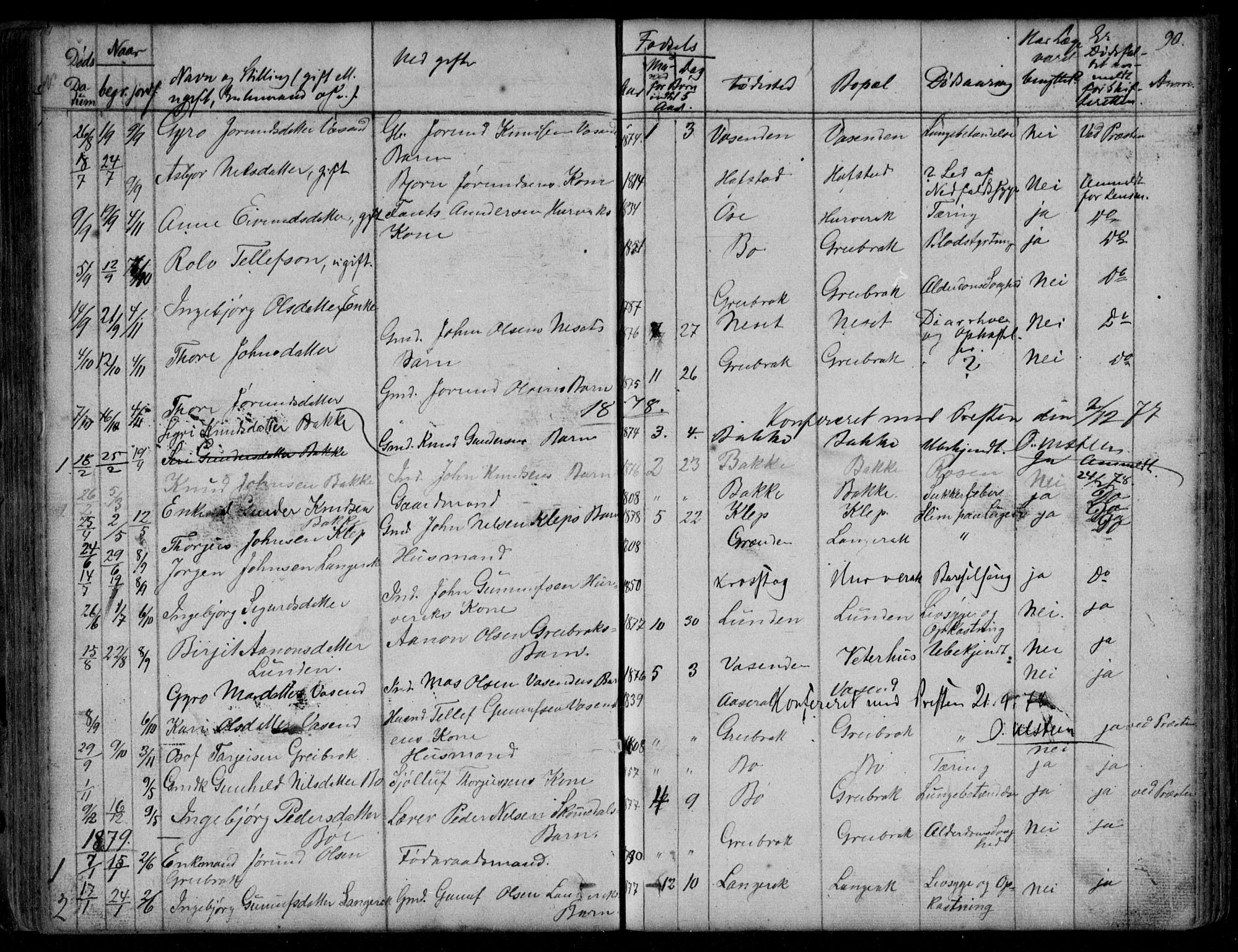Bygland sokneprestkontor, SAK/1111-0006/F/Fb/Fbd/L0001: Parish register (copy) no. B 1, 1848-1895, p. 90