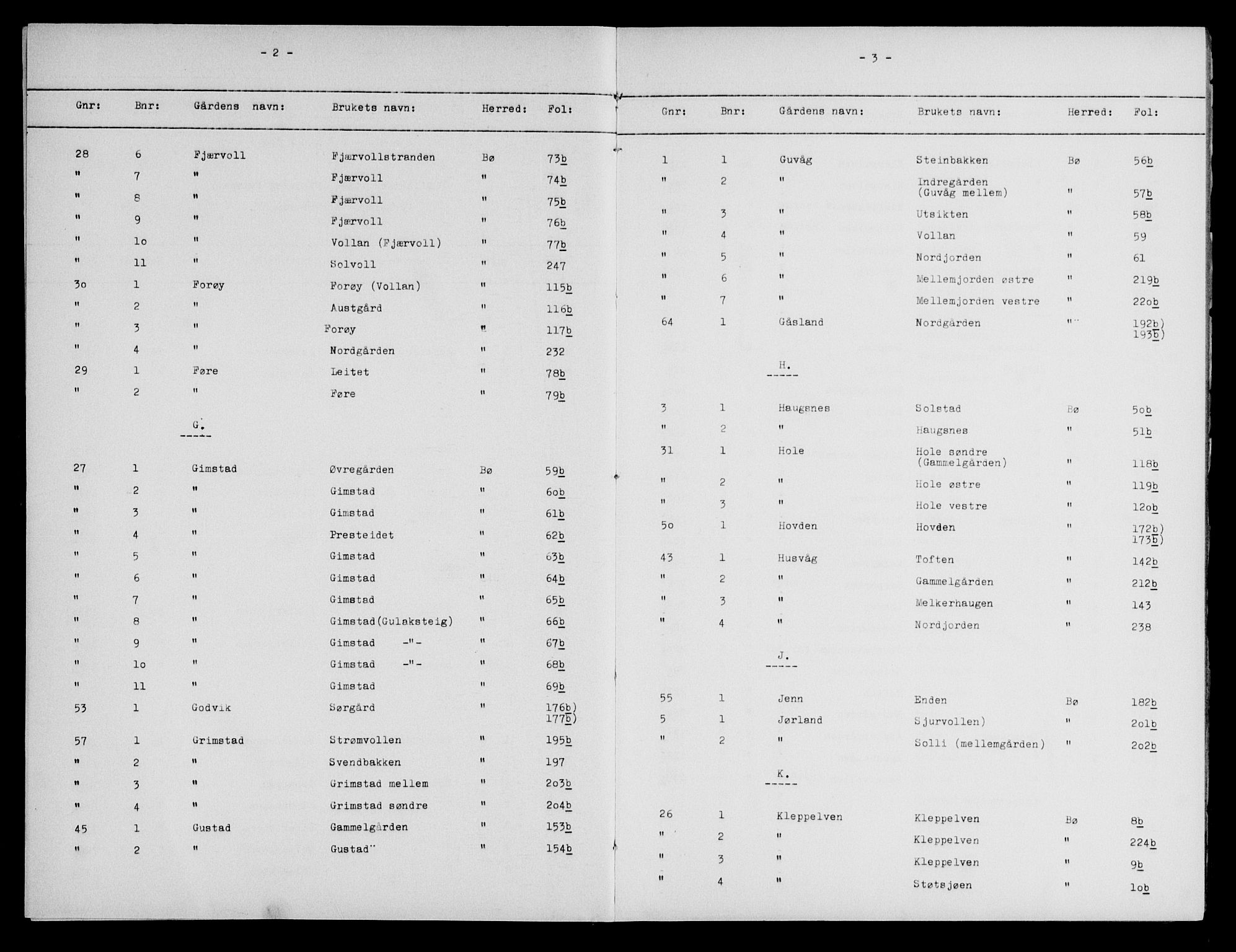Vesterålen sorenskriveri, SAT/A-4180/1/2/2A/L0023: Mortgage register no. 23, 1884-1904, p. 2-3