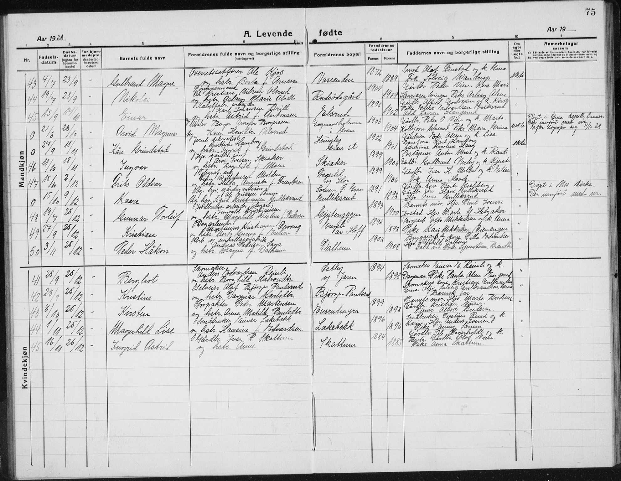 Gran prestekontor, AV/SAH-PREST-112/H/Ha/Hab/L0008: Parish register (copy) no. 8, 1917-1935, p. 75