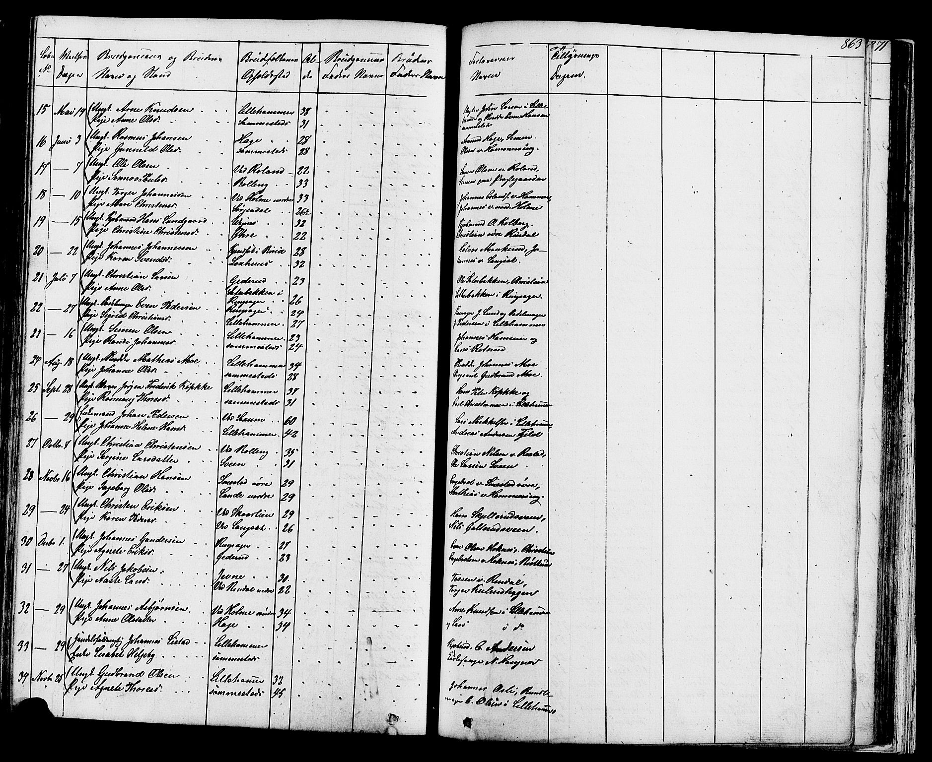 Fåberg prestekontor, SAH/PREST-086/H/Ha/Hab/L0007: Parish register (copy) no. 7, 1856-1891, p. 862-863