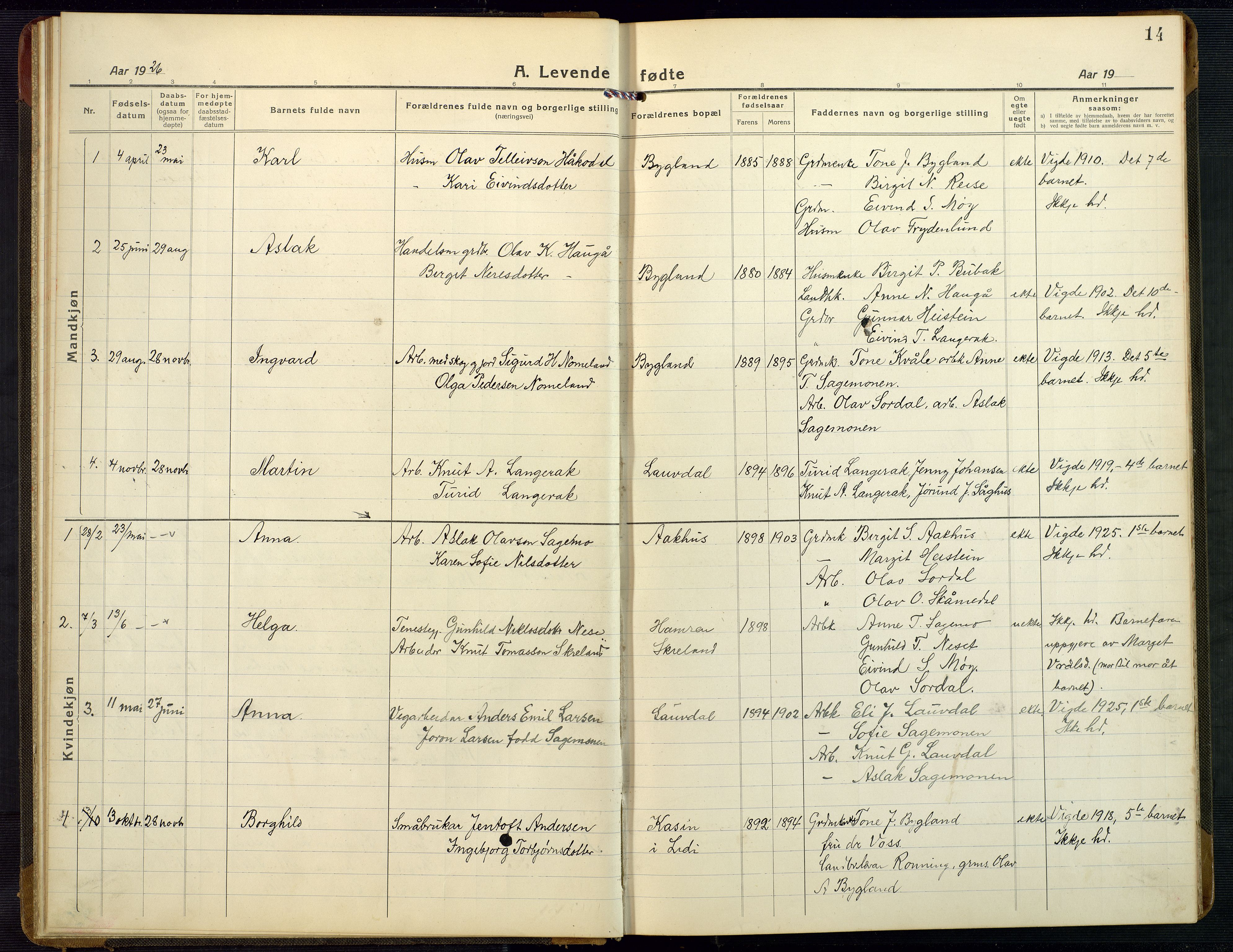 Bygland sokneprestkontor, SAK/1111-0006/F/Fb/Fbb/L0005: Parish register (copy) no. B 5, 1920-1955, p. 14