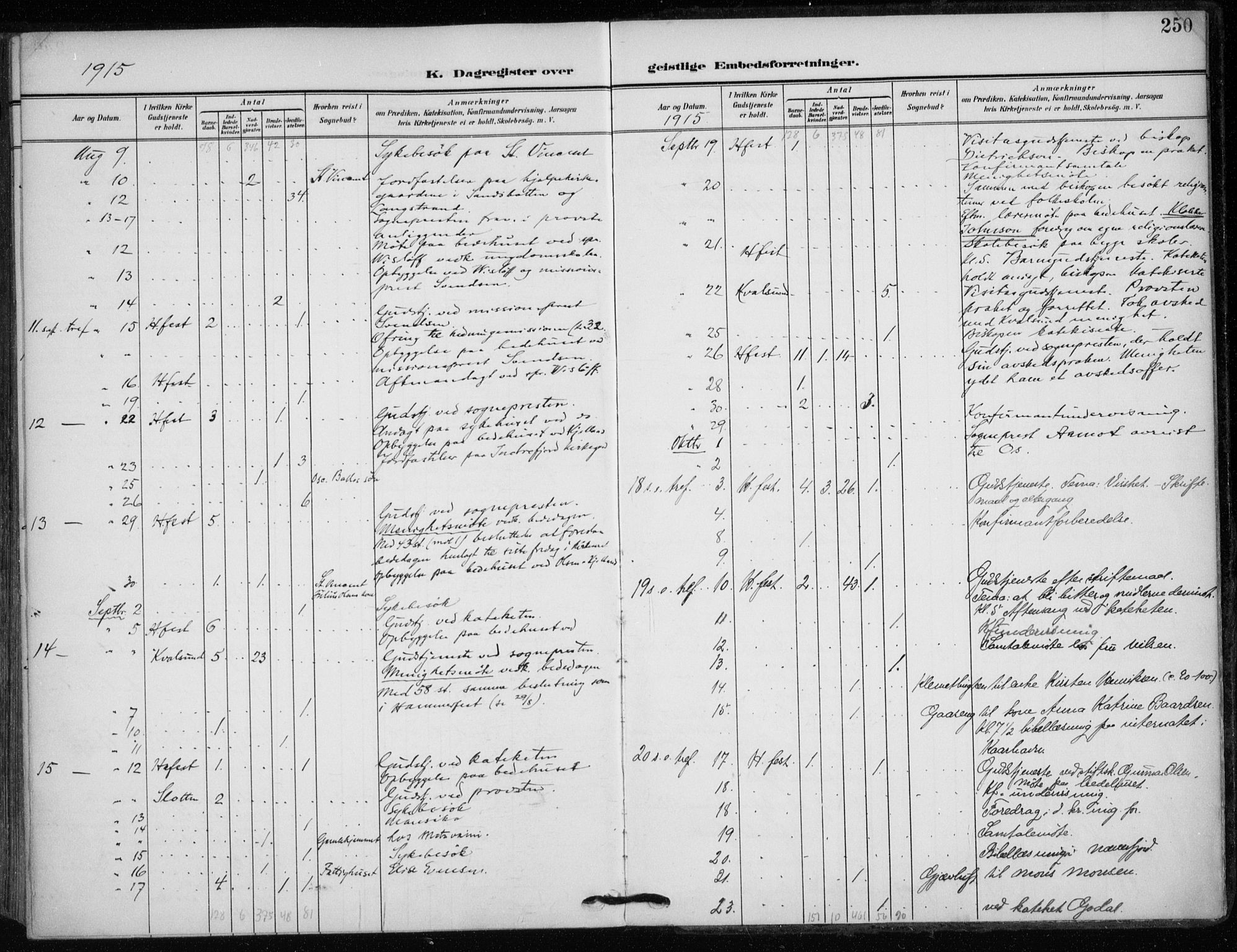 Hammerfest sokneprestkontor, AV/SATØ-S-1347/H/Ha/L0014.kirke: Parish register (official) no. 14, 1906-1916, p. 250