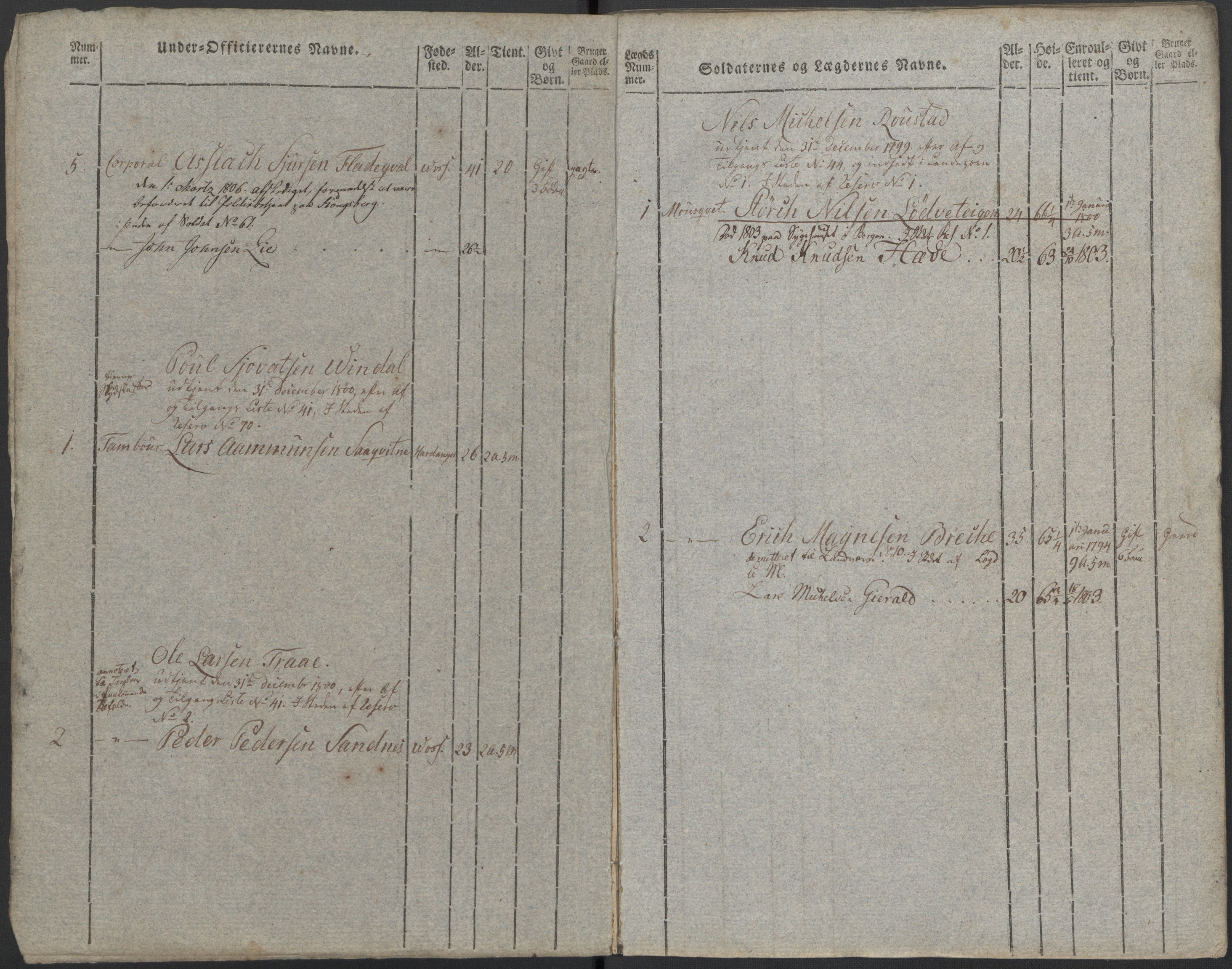 Generalitets- og kommissariatskollegiet, Det kongelige norske kommissariatskollegium, RA/EA-5420/E/Eh/L0097: Bergenhusiske nasjonale infanteriregiment, 1803-1807, p. 50