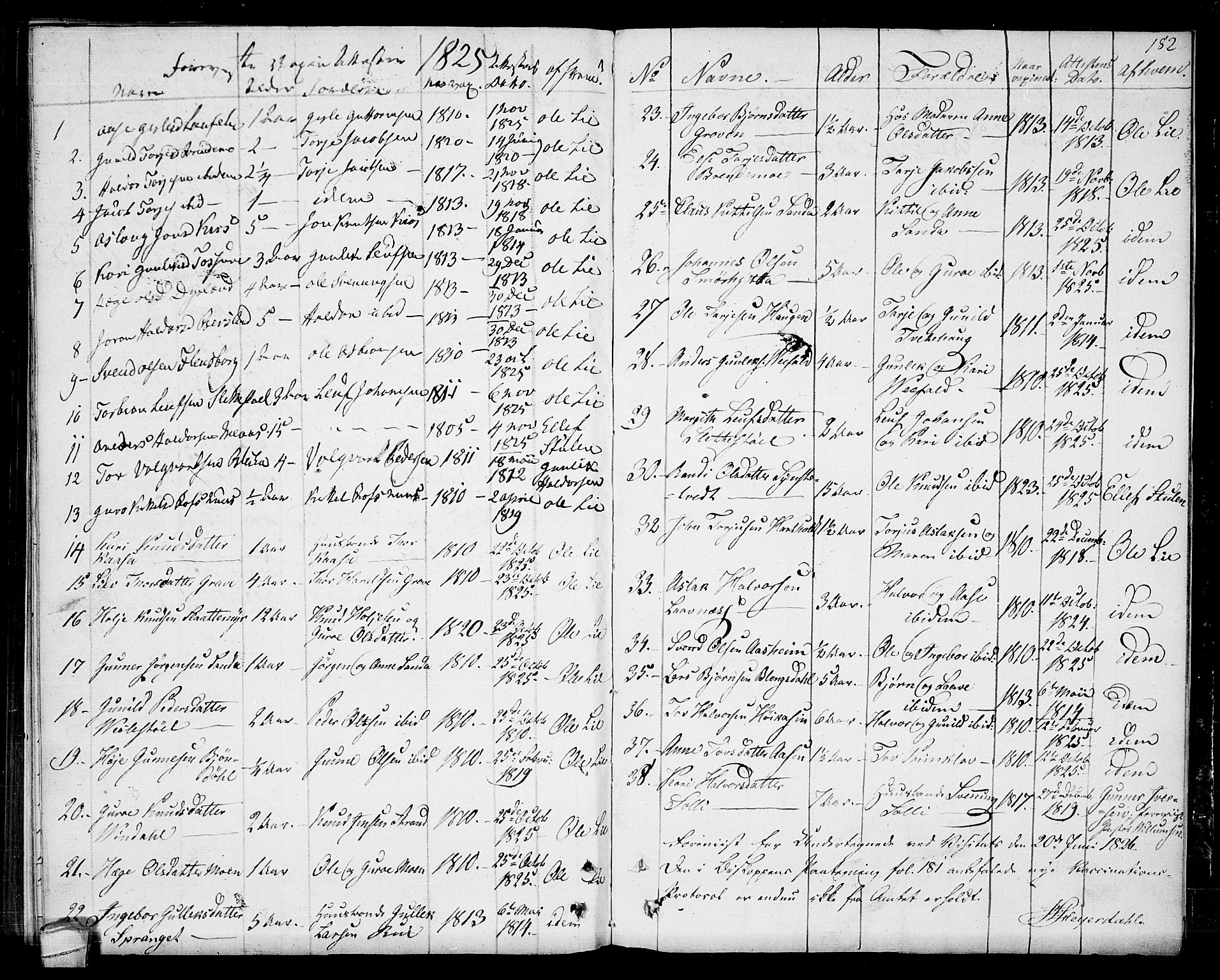 Seljord kirkebøker, SAKO/A-20/F/Fa/L0009: Parish register (official) no. I 9, 1801-1814, p. 182