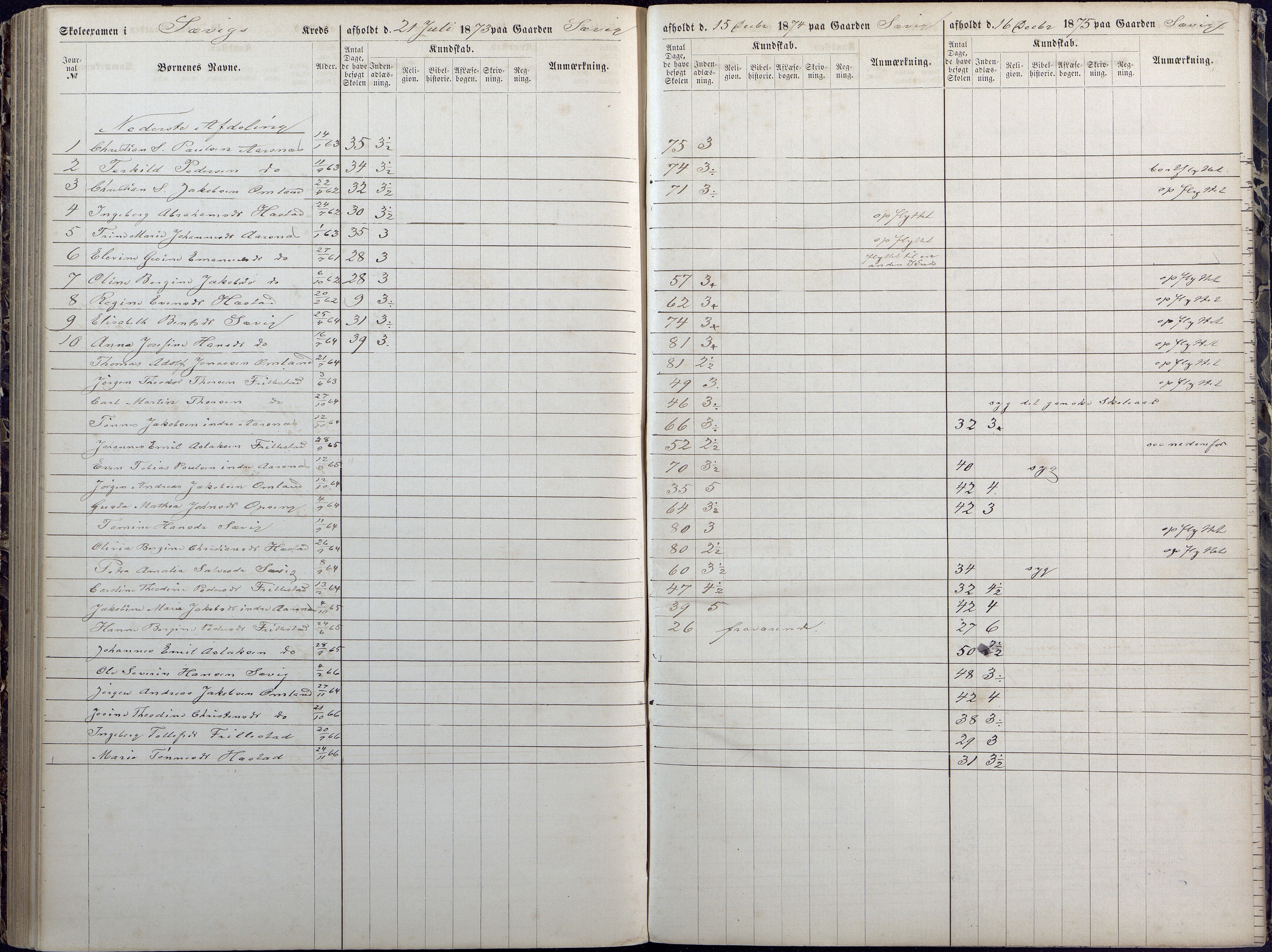 Høvåg kommune, AAKS/KA0927-PK/1/05/L0392: Eksamensprotokoll/alle skoledistrikt, 1864-1873, p. 165-166