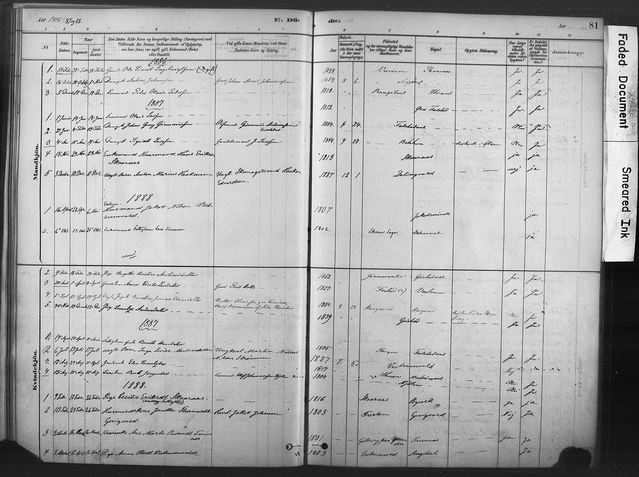 Ministerialprotokoller, klokkerbøker og fødselsregistre - Nord-Trøndelag, SAT/A-1458/719/L0178: Parish register (official) no. 719A01, 1878-1900, p. 81