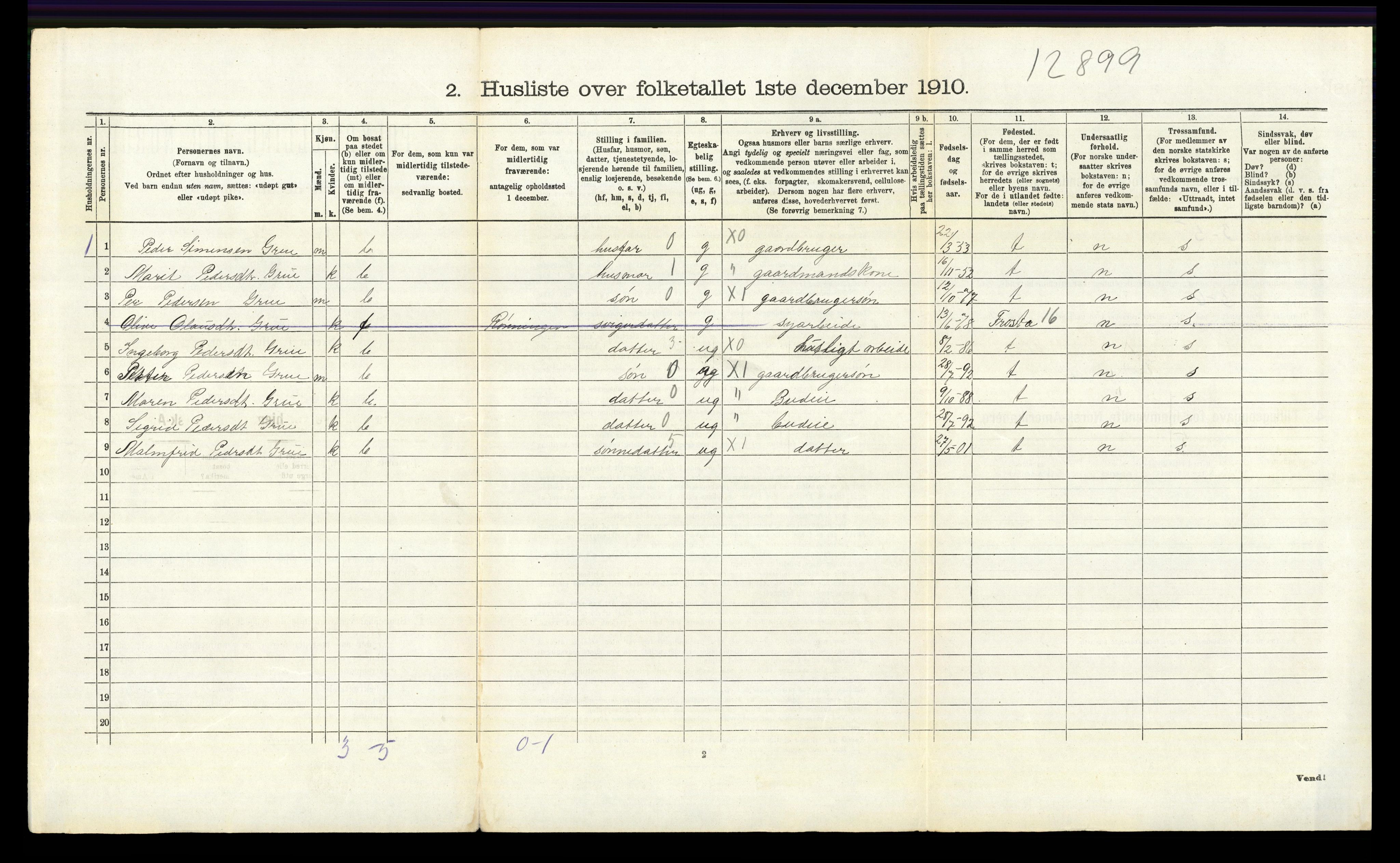 RA, 1910 census for Tolga, 1910, p. 1255