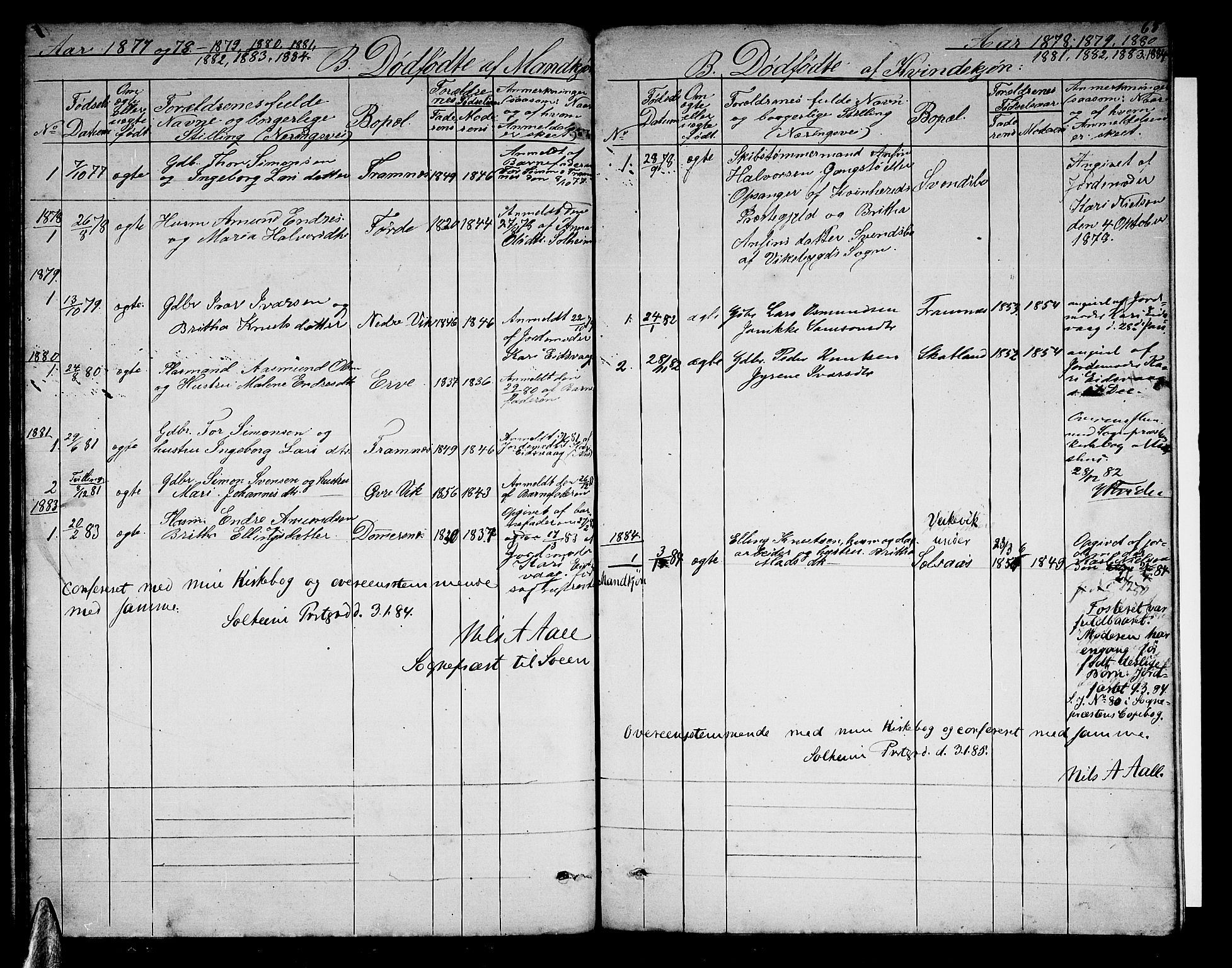 Sveio Sokneprestembete, AV/SAB-A-78501/H/Hab: Parish register (copy) no. C 2, 1866-1886, p. 65