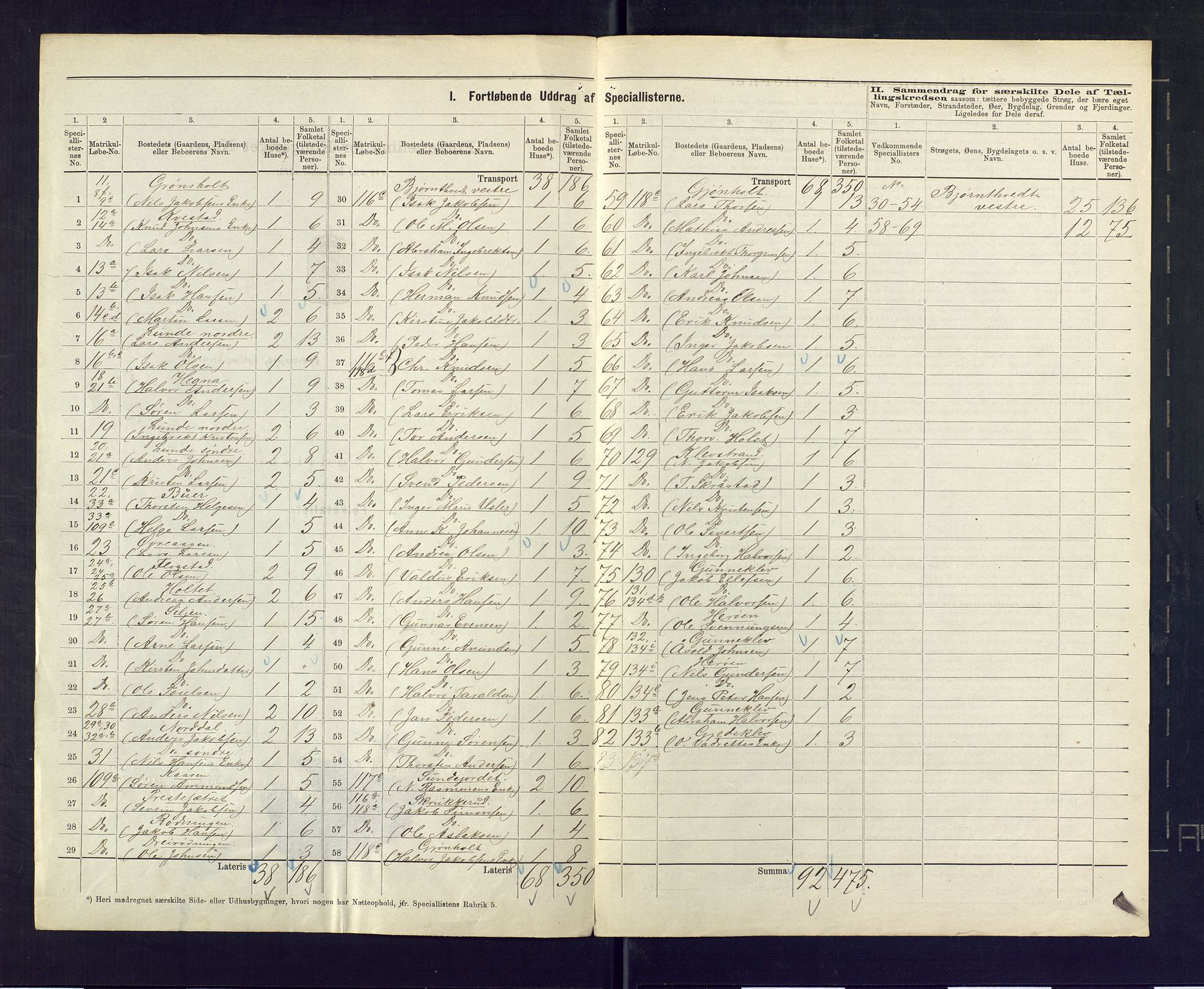 SAKO, 1875 census for 0813P Eidanger, 1875, p. 10