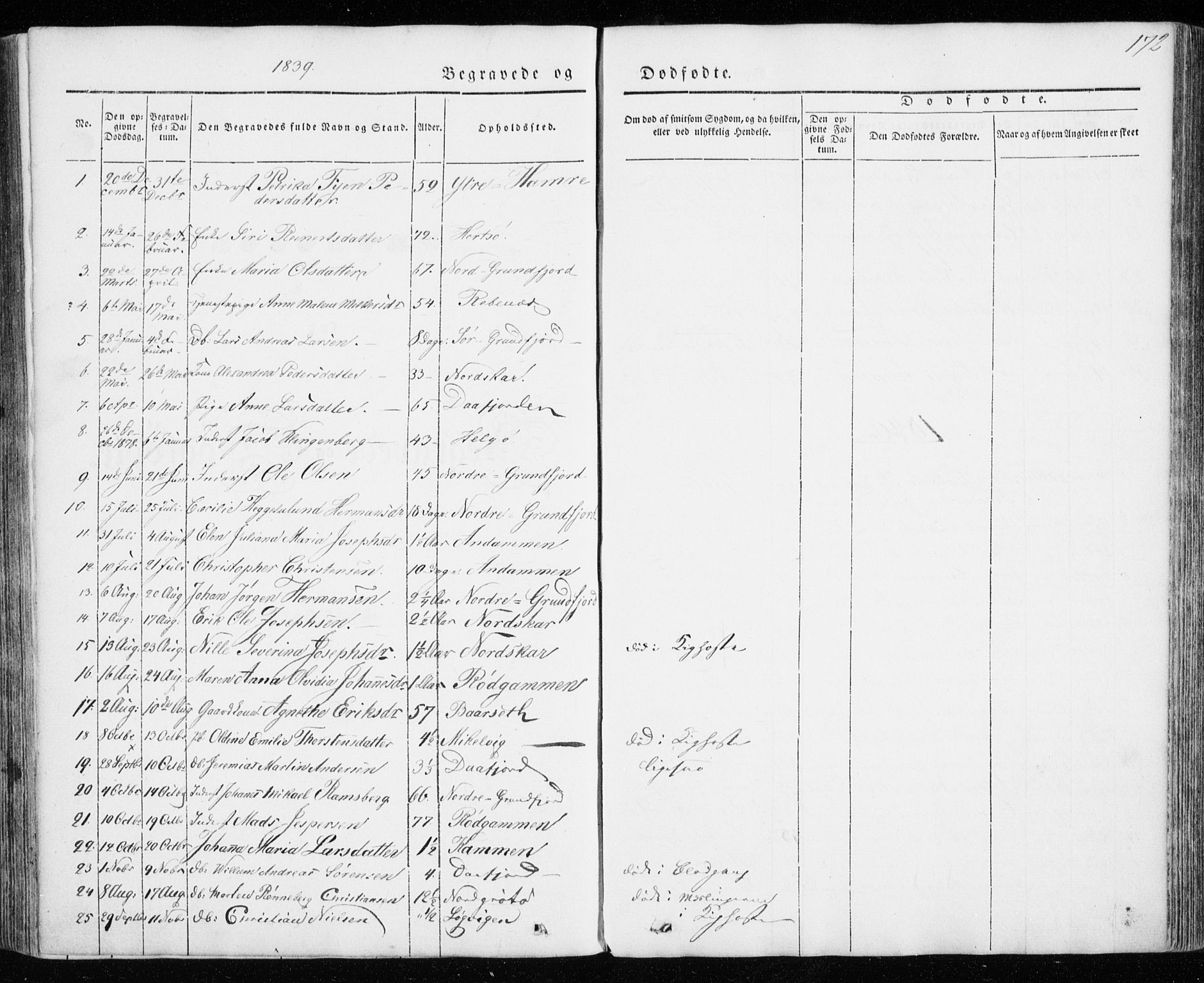 Karlsøy sokneprestembete, SATØ/S-1299/H/Ha/Haa/L0009kirke: Parish register (official) no. 9, 1838-1867, p. 172