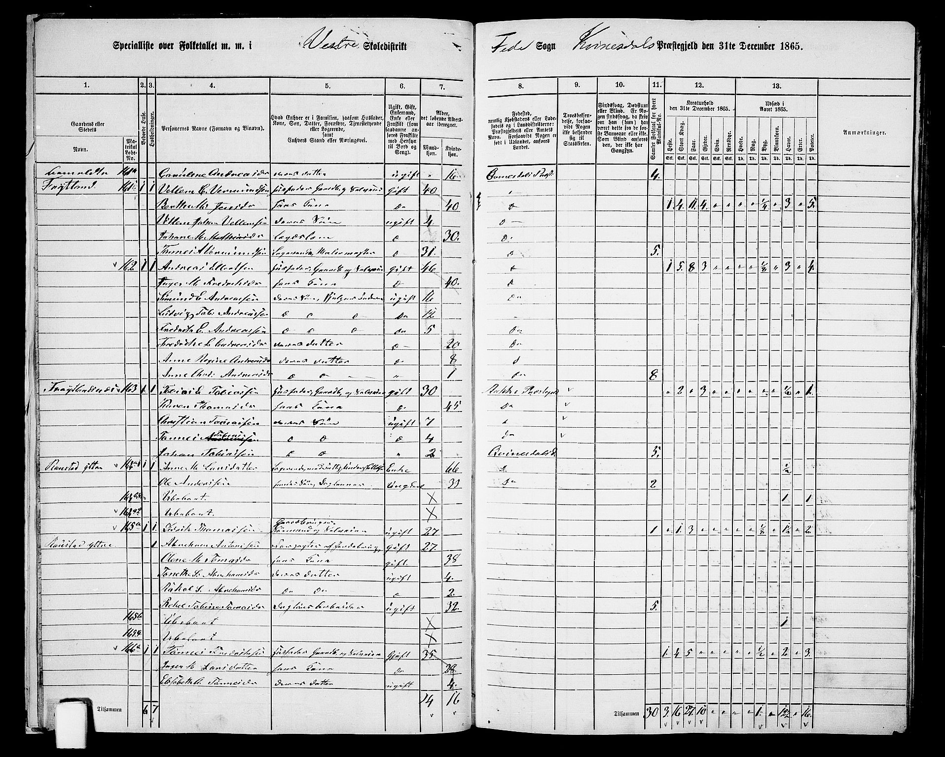 RA, 1865 census for Kvinesdal, 1865, p. 23