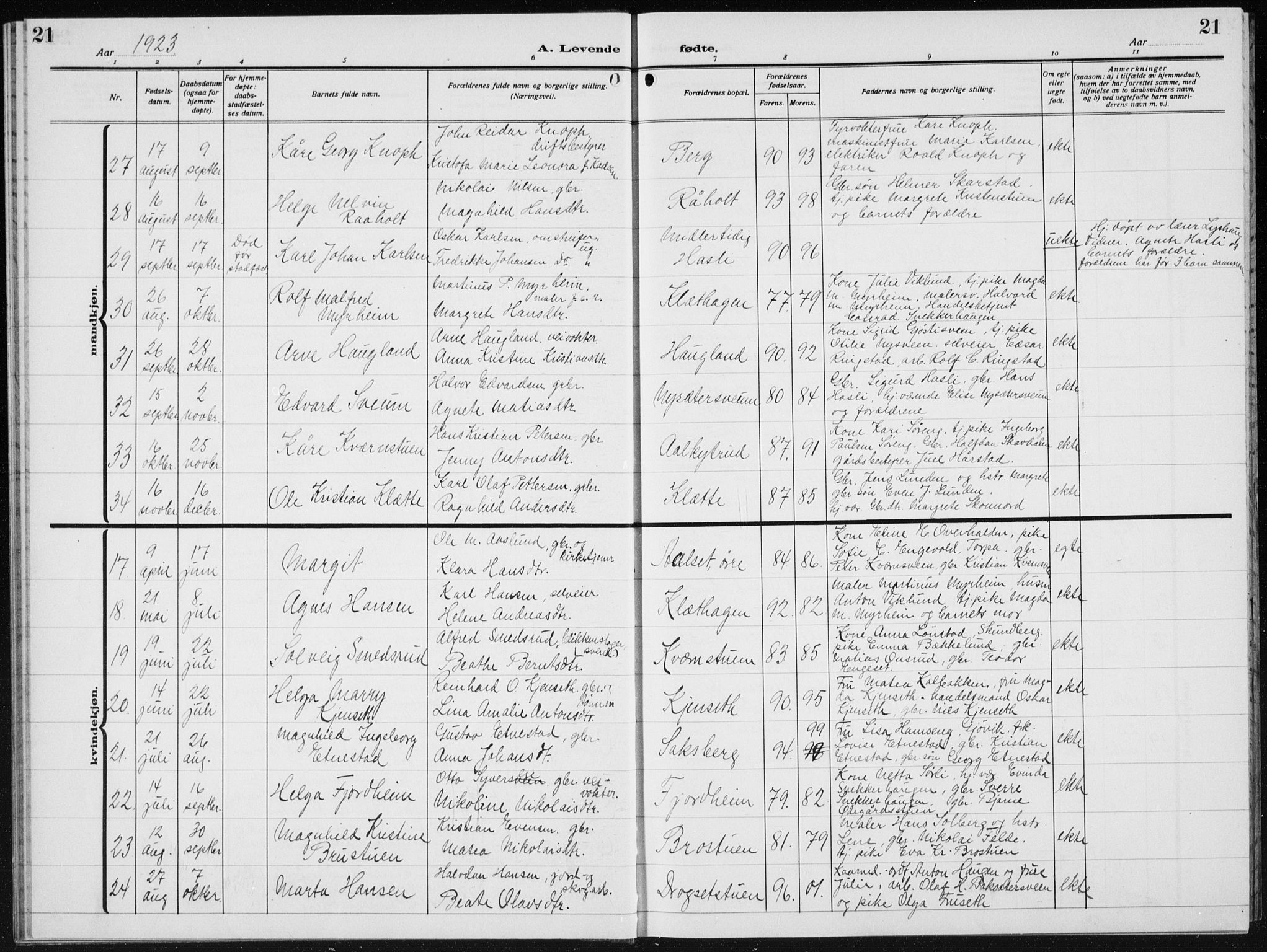 Biri prestekontor, AV/SAH-PREST-096/H/Ha/Hab/L0007: Parish register (copy) no. 7, 1919-1941, p. 21