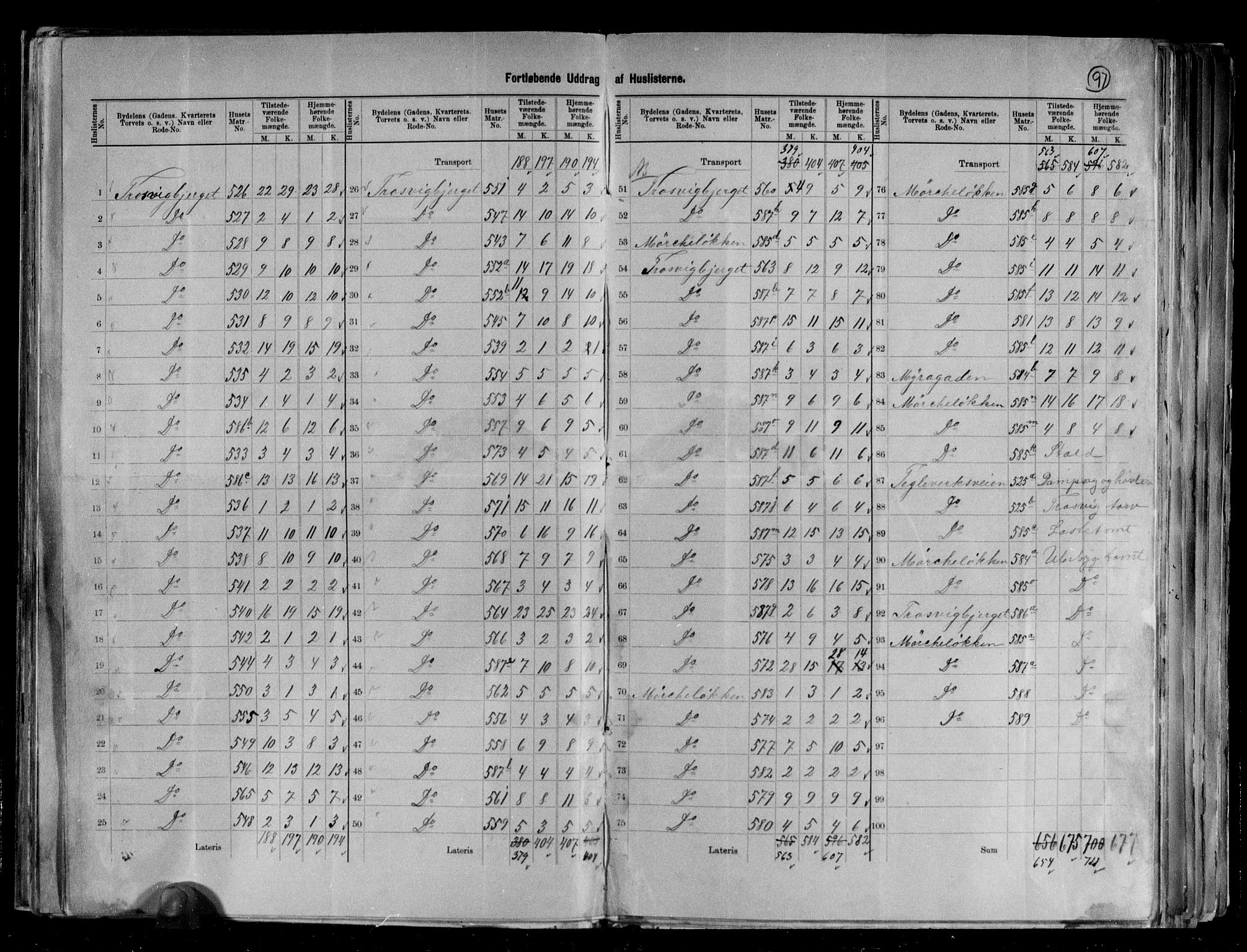 RA, 1891 census for 0103 Fredrikstad, 1891, p. 36