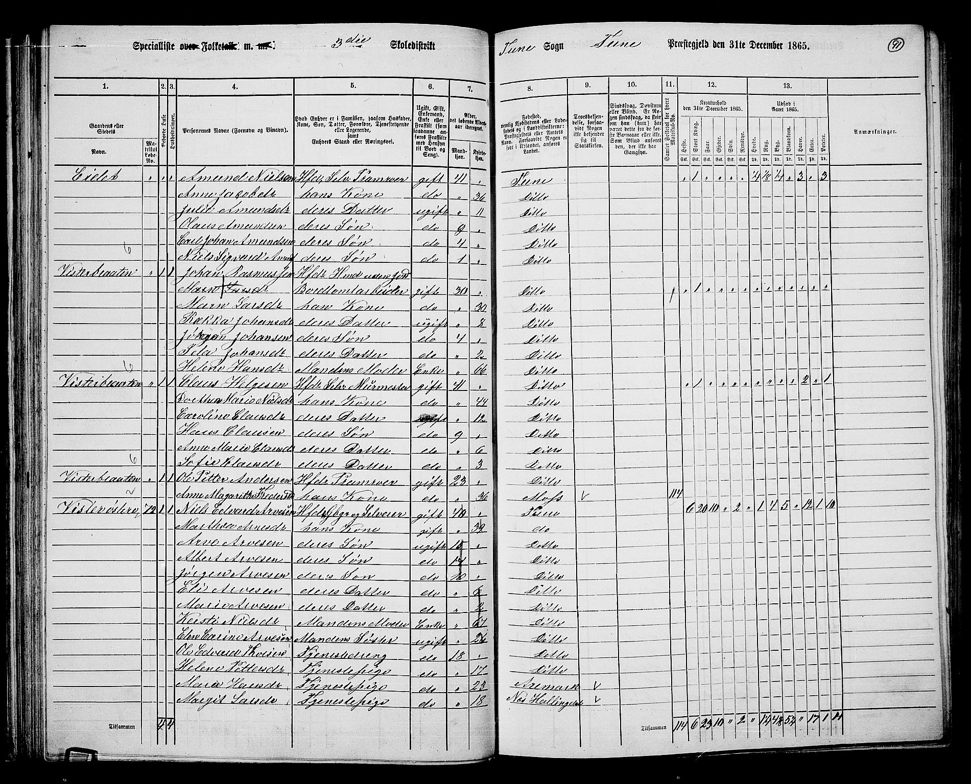 RA, 1865 census for Tune, 1865, p. 84