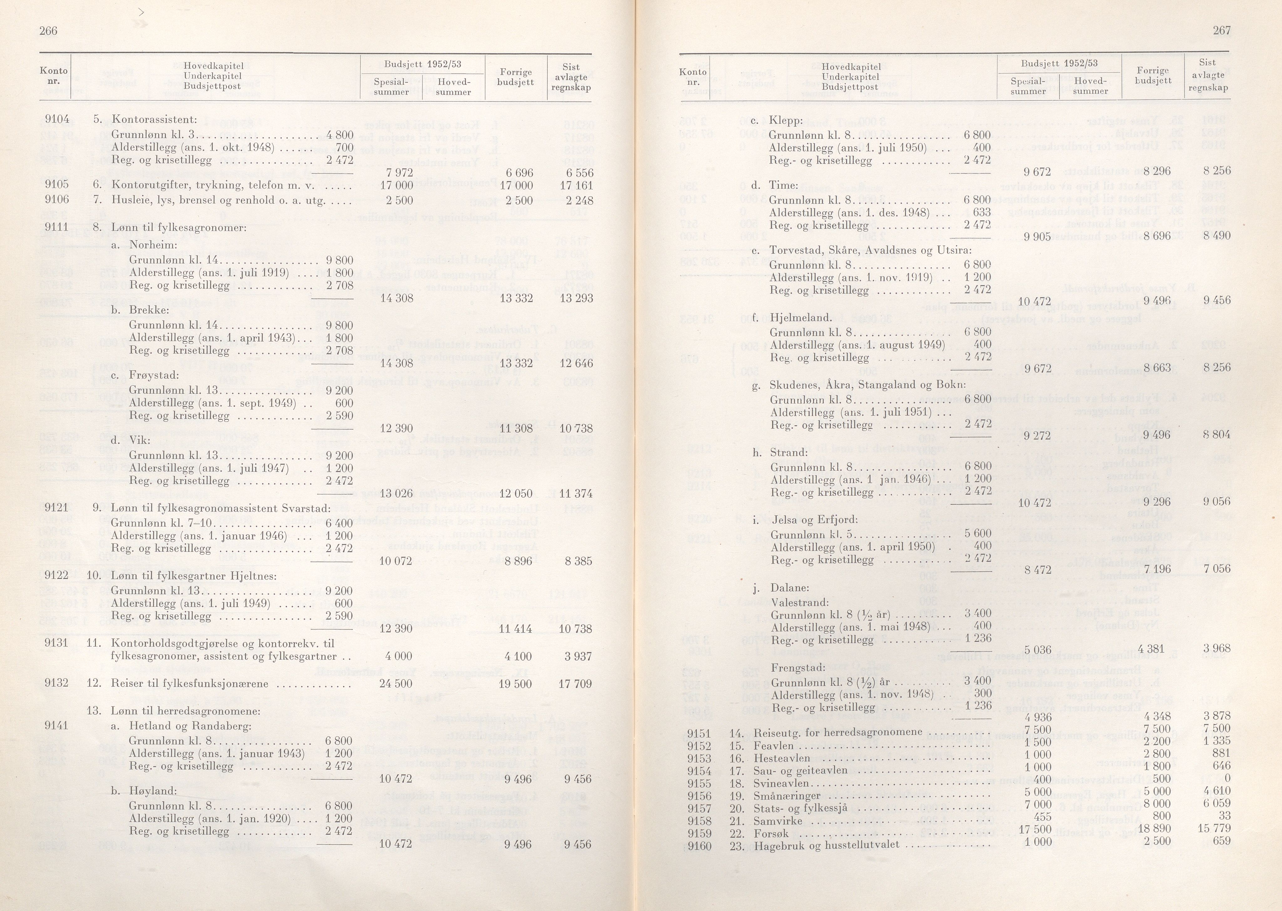 Rogaland fylkeskommune - Fylkesrådmannen , IKAR/A-900/A/Aa/Aaa/L0071: Møtebok , 1952, p. 266-267