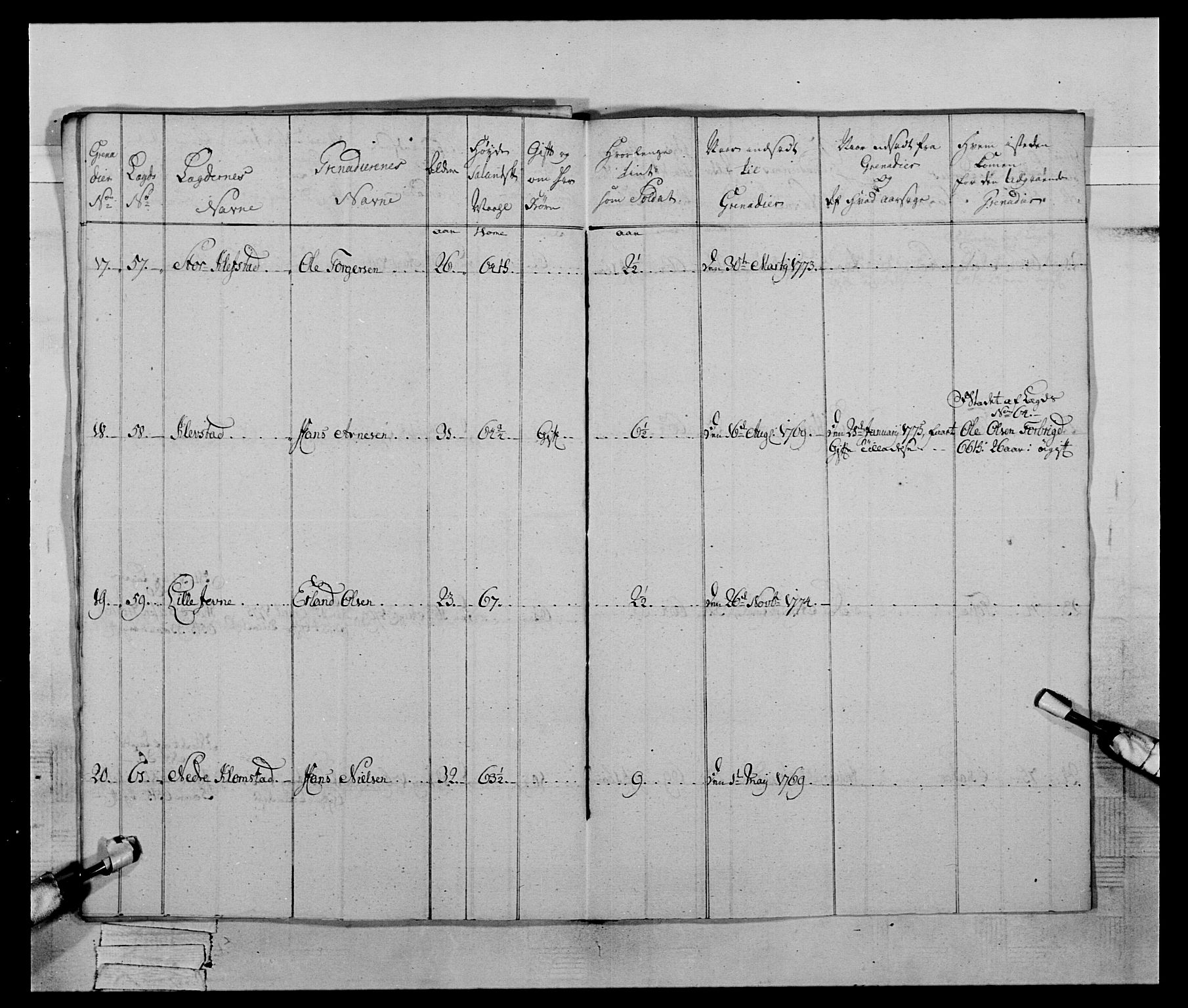 Generalitets- og kommissariatskollegiet, Det kongelige norske kommissariatskollegium, AV/RA-EA-5420/E/Eh/L0059: 1. Opplandske nasjonale infanteriregiment, 1775-1783, p. 93