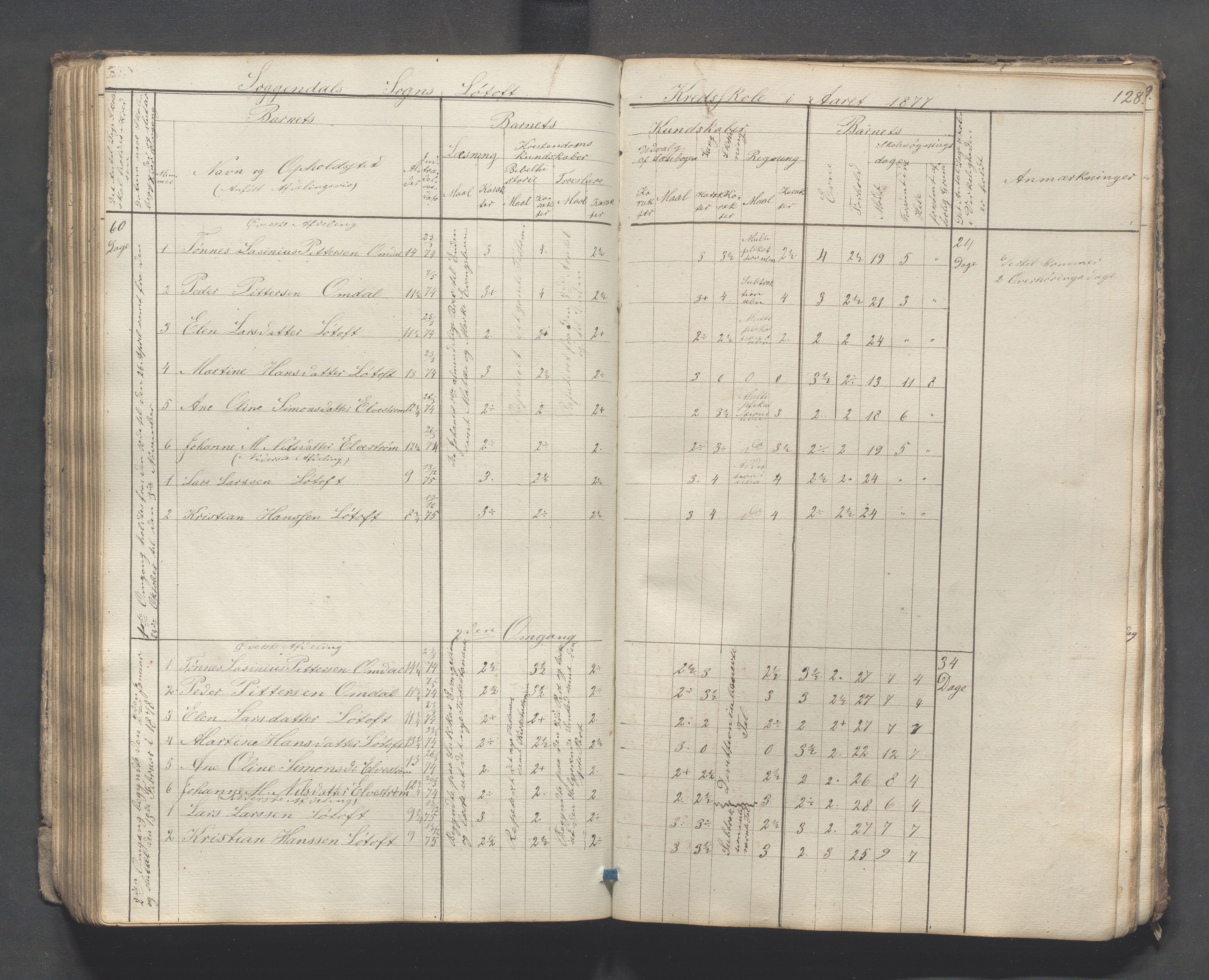 Sokndal kommune- Skolestyret/Skolekontoret, IKAR/K-101142/H/L0007: Skoleprotokoll - Sireheiens tredje omgangsskoledistrikt, 1855-1880, p. 128