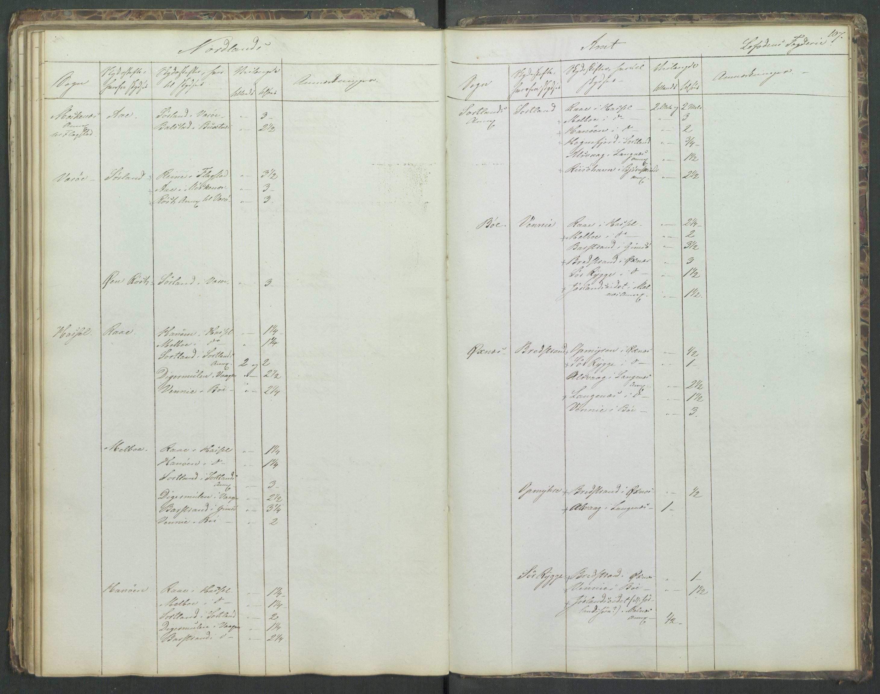 Justisdepartementet, Veikontoret B, AV/RA-S-1036/D/Db/L0004: Fortegnelse over skysstifter i Norge, 1840, p. 106b-107a