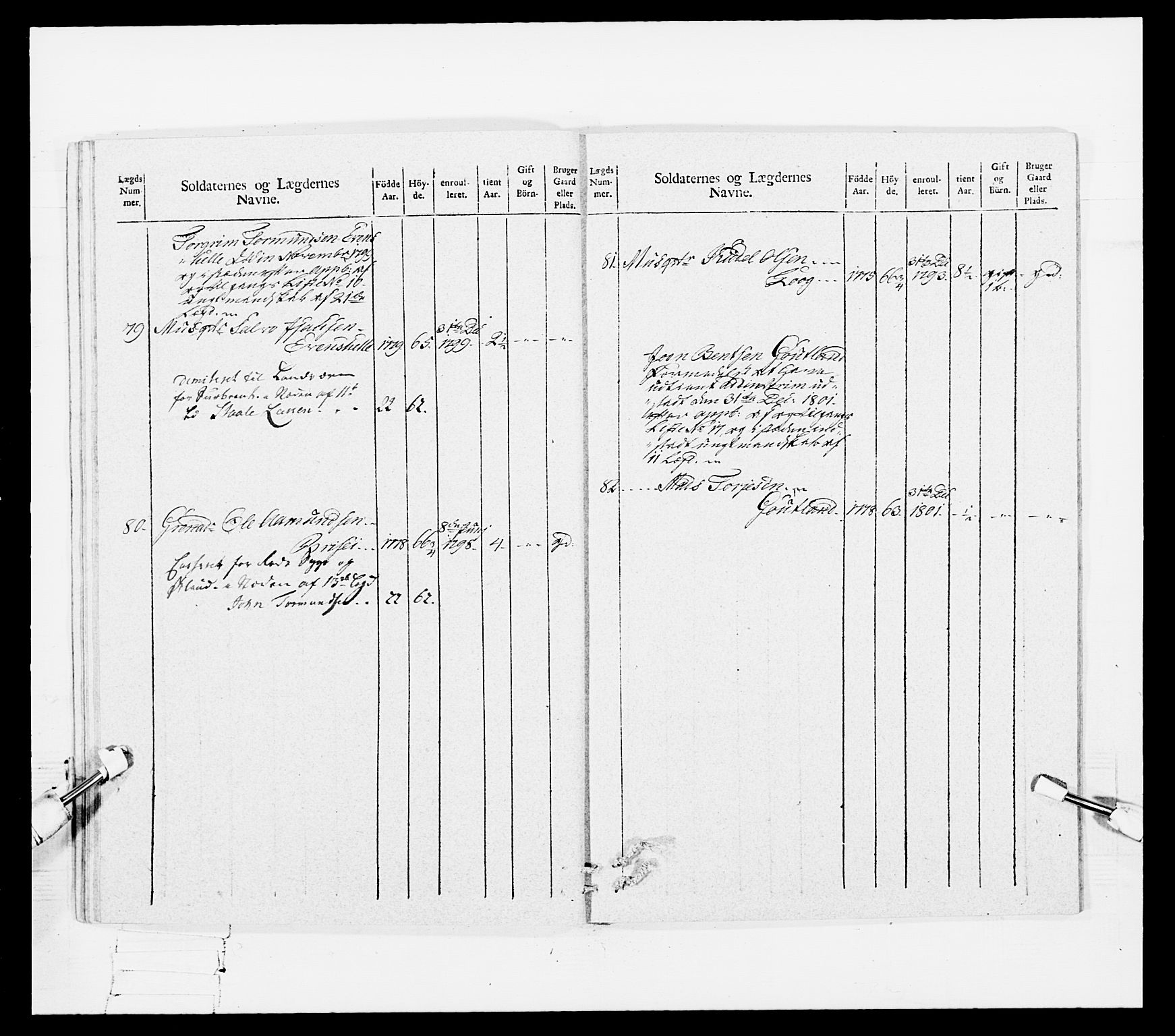 Generalitets- og kommissariatskollegiet, Det kongelige norske kommissariatskollegium, RA/EA-5420/E/Eh/L0108: Vesterlenske nasjonale infanteriregiment, 1791-1802, p. 381