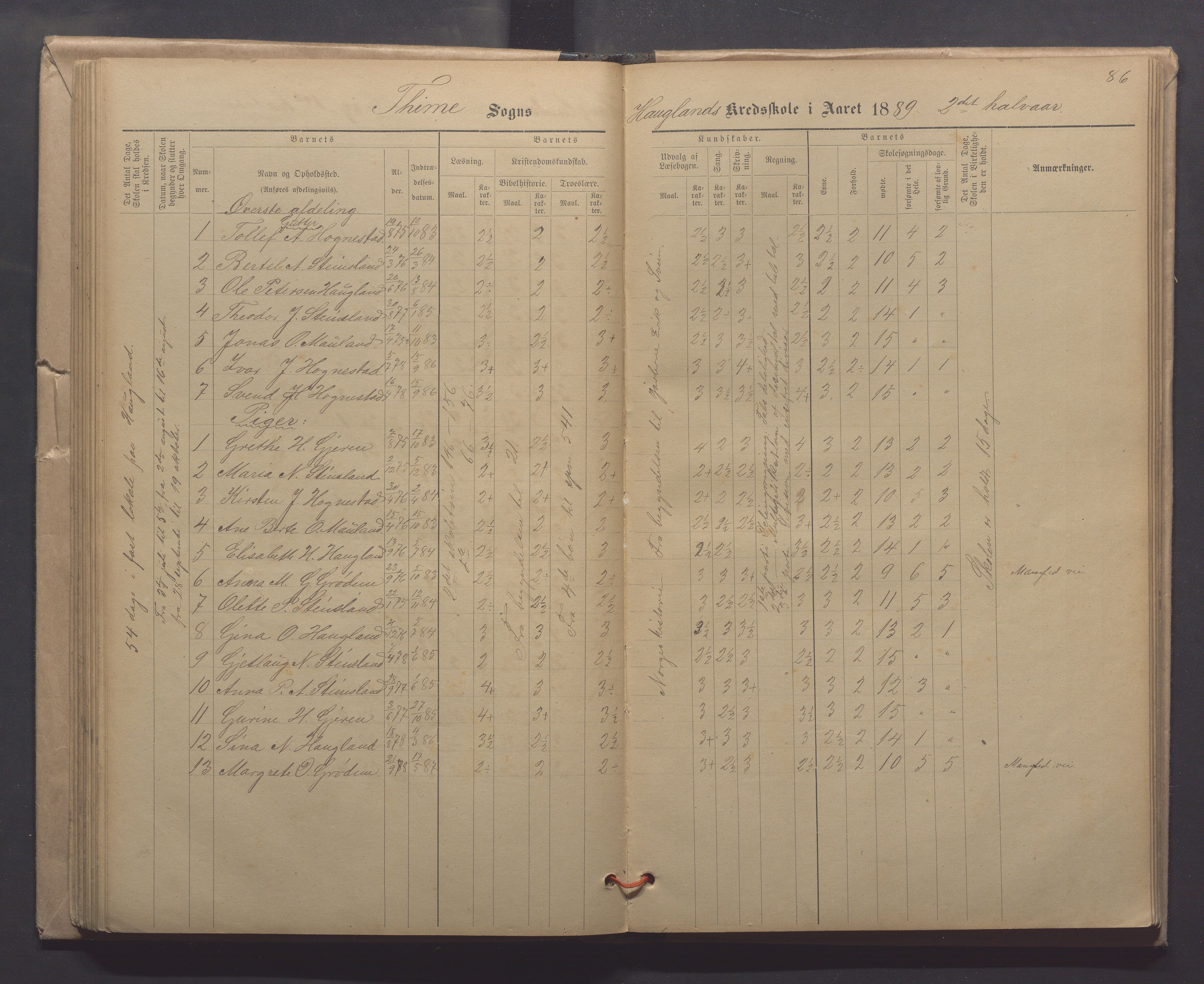 Time kommune - Line/Hognestad skole, IKAR/K-100802/H/L0003: Skoleprotokoll, 1879-1890, p. 86