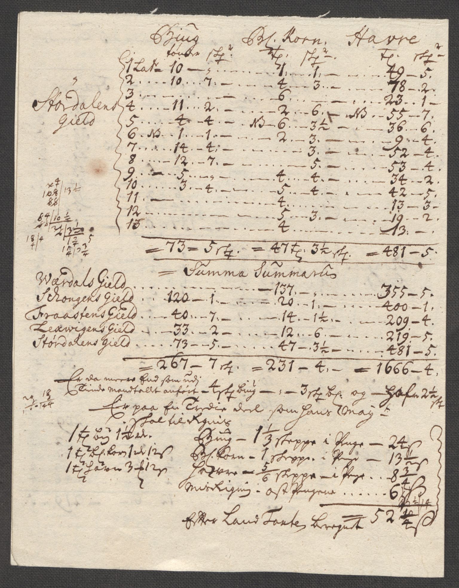 Rentekammeret inntil 1814, Reviderte regnskaper, Fogderegnskap, RA/EA-4092/R62/L4202: Fogderegnskap Stjørdal og Verdal, 1712, p. 240