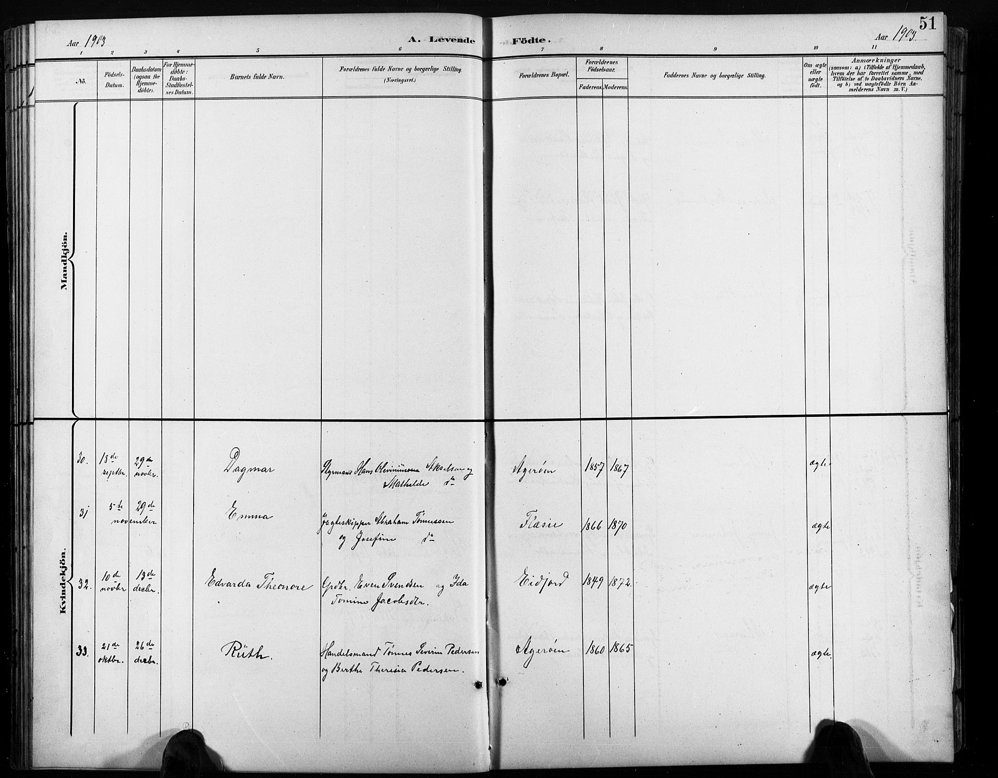 Høvåg sokneprestkontor, AV/SAK-1111-0025/F/Fb/L0005: Parish register (copy) no. B 5, 1898-1929, p. 51