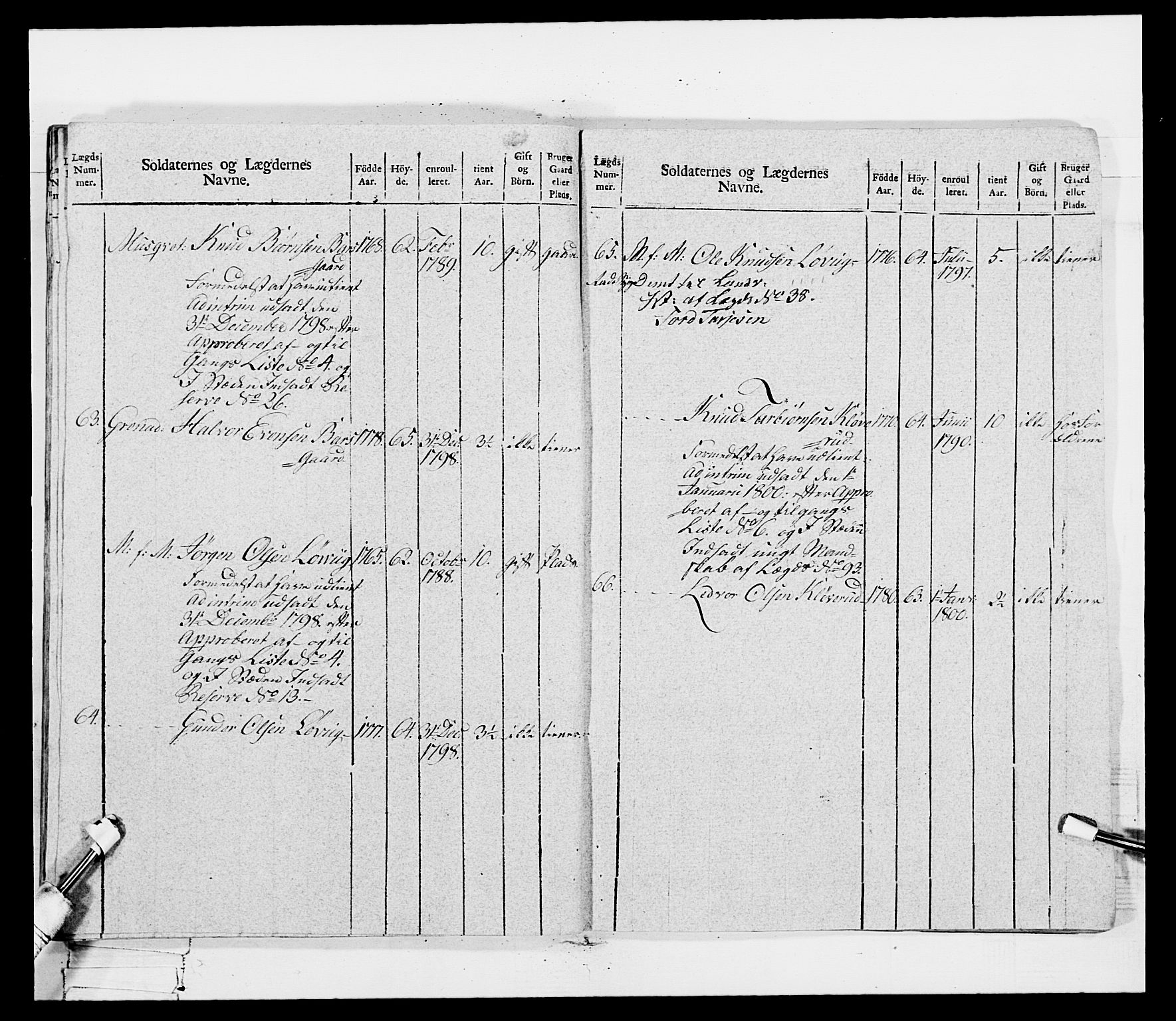 Generalitets- og kommissariatskollegiet, Det kongelige norske kommissariatskollegium, AV/RA-EA-5420/E/Eh/L0115: Telemarkske nasjonale infanteriregiment, 1802-1805, p. 170