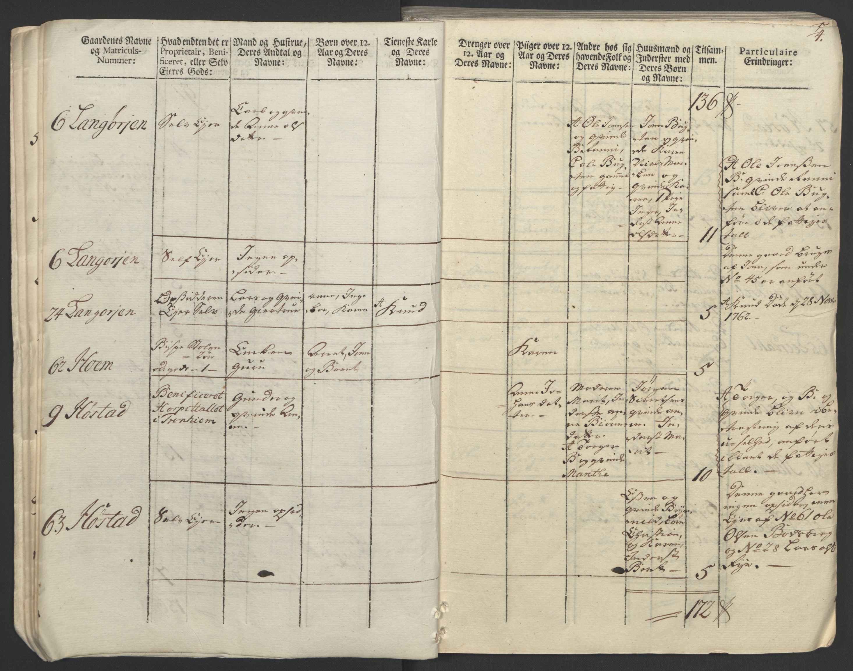 Rentekammeret inntil 1814, Realistisk ordnet avdeling, AV/RA-EA-4070/Ol/L0020/0002: [Gg 10]: Ekstraskatten, 23.09.1762. Romsdal, Strinda, Selbu, Inderøy. / Strinda og Selbu, 1763, p. 6