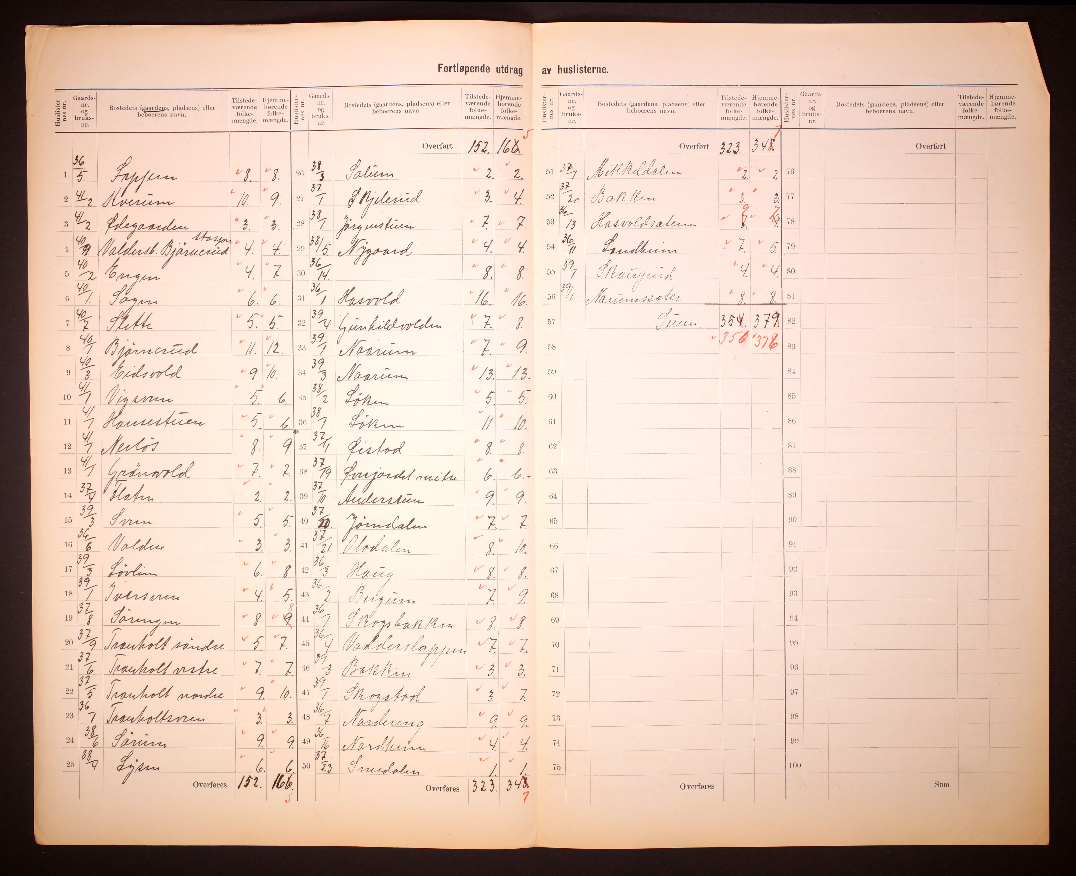 RA, 1910 census for Søndre Land, 1910, p. 17