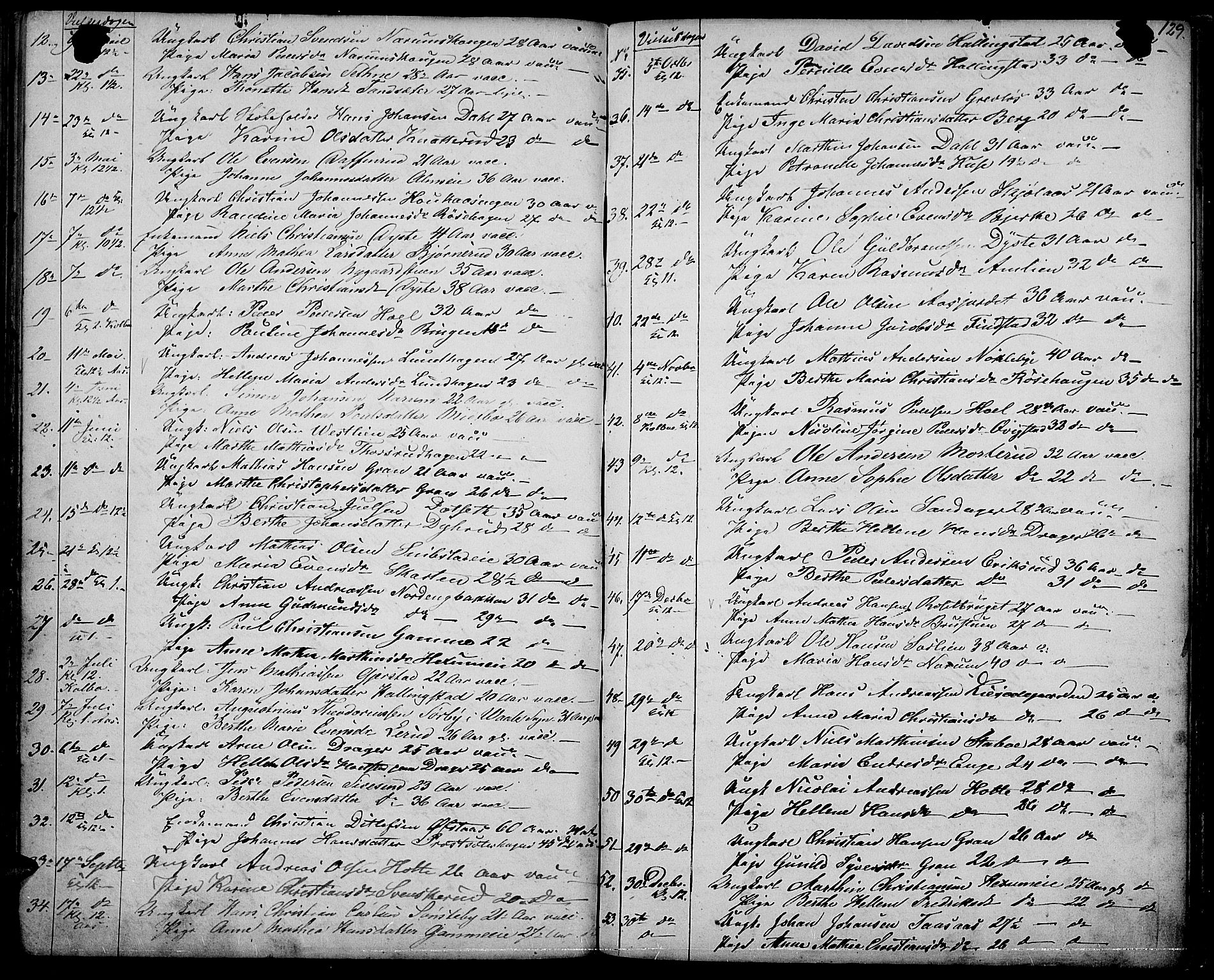 Vestre Toten prestekontor, SAH/PREST-108/H/Ha/Hab/L0005: Parish register (copy) no. 5, 1854-1870, p. 129