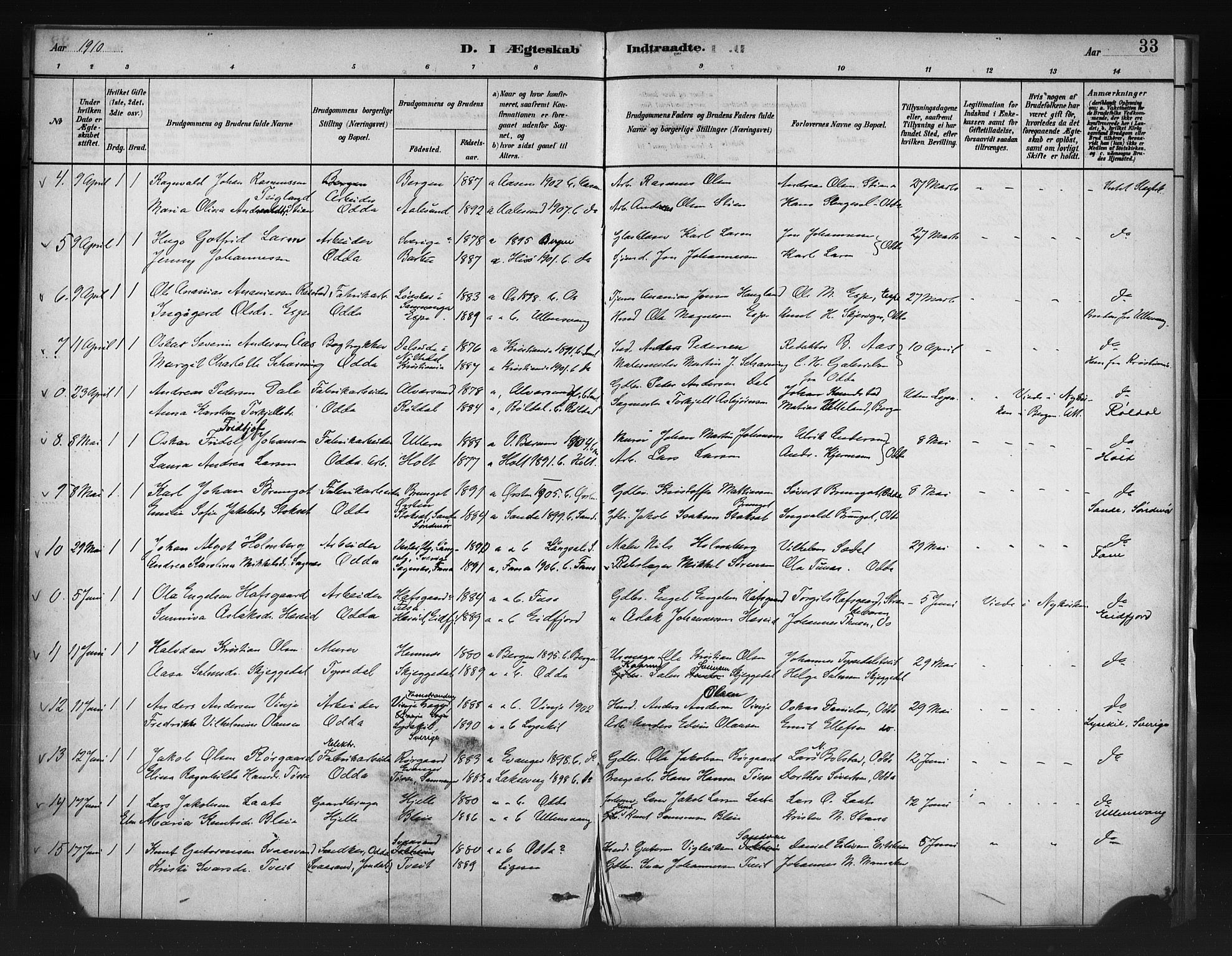 Odda Sokneprestembete, AV/SAB-A-77201/H/Haa: Parish register (official) no. A 1, 1883-1919, p. 33