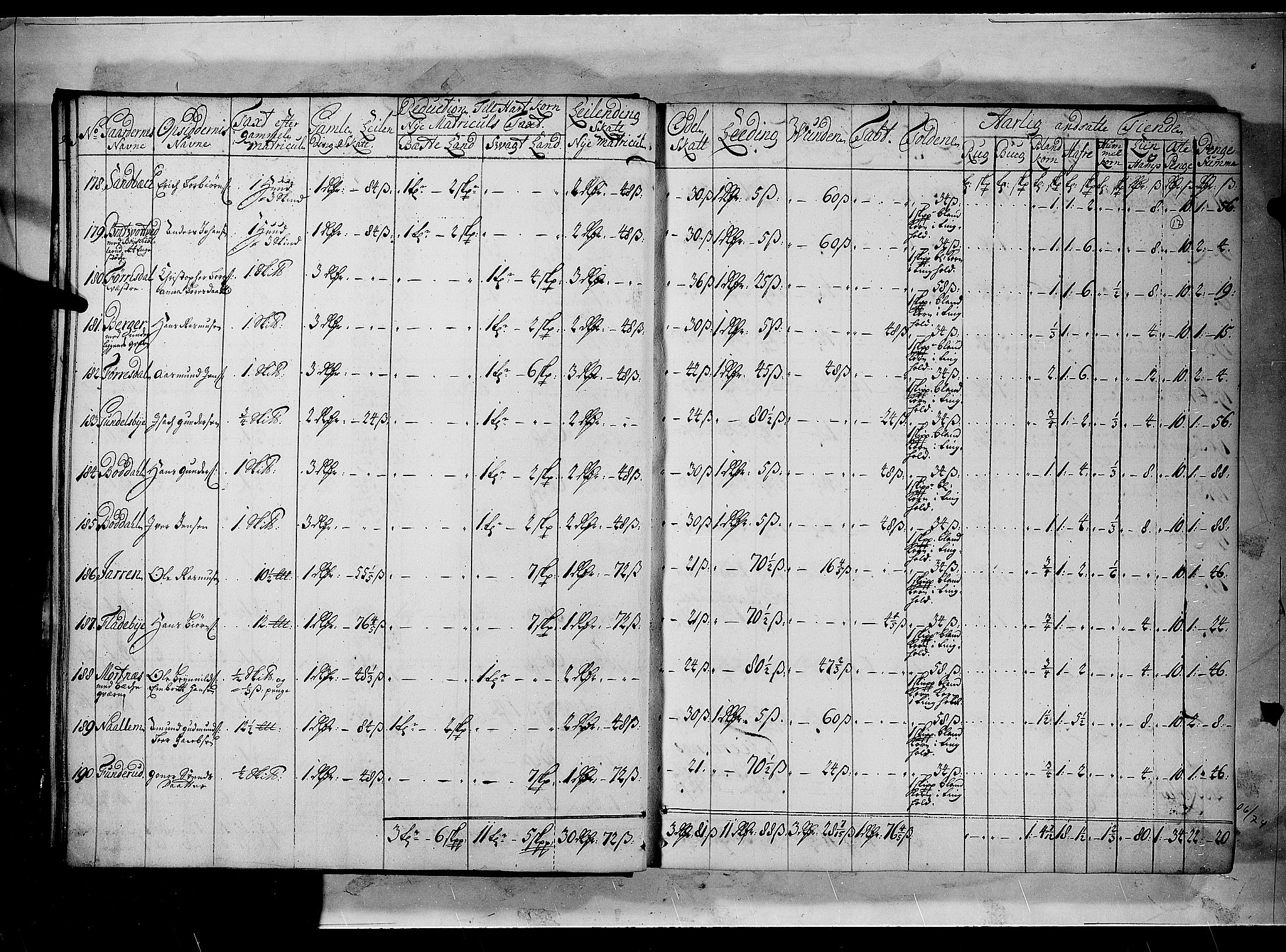 Rentekammeret inntil 1814, Realistisk ordnet avdeling, AV/RA-EA-4070/N/Nb/Nbf/L0100: Rakkestad, Heggen og Frøland matrikkelprotokoll, 1723, p. 16b-17a