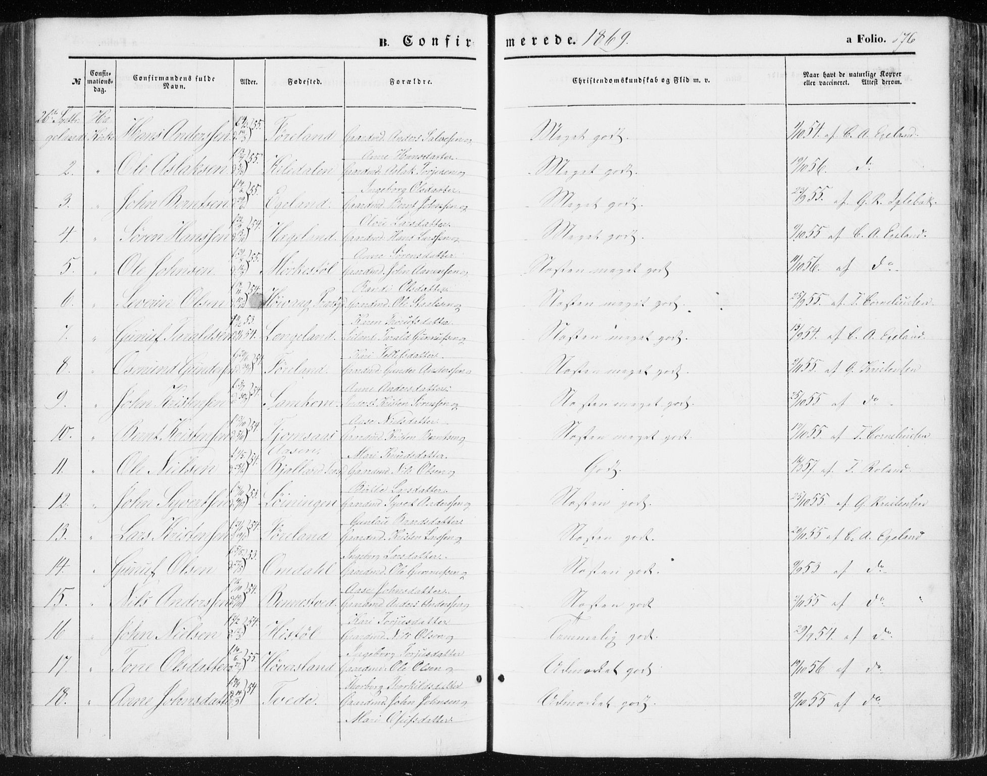 Vennesla sokneprestkontor, AV/SAK-1111-0045/Fa/Fac/L0007: Parish register (official) no. A 7, 1855-1873, p. 176