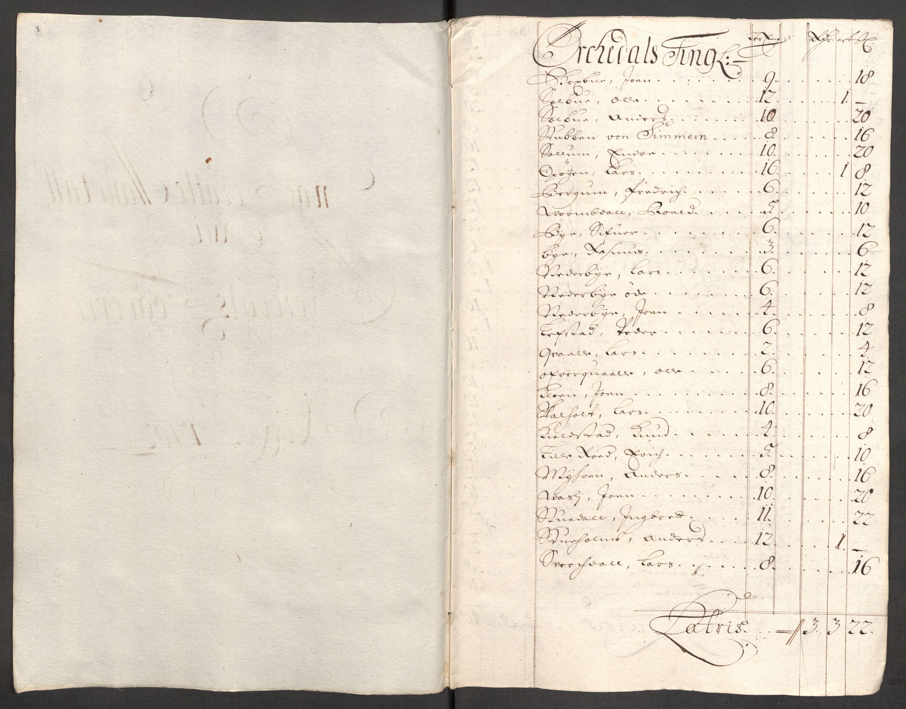 Rentekammeret inntil 1814, Reviderte regnskaper, Fogderegnskap, AV/RA-EA-4092/R60/L3952: Fogderegnskap Orkdal og Gauldal, 1702, p. 100