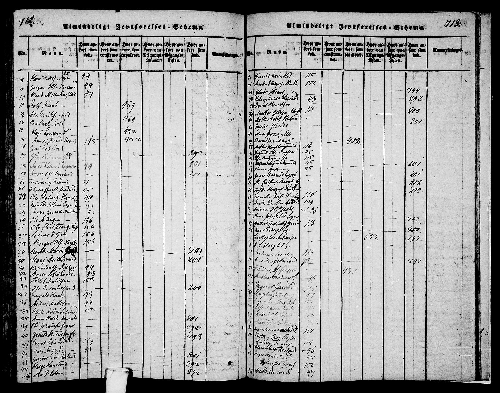 Lardal kirkebøker, SAKO/A-350/F/Fa/L0005: Parish register (official) no. I 5, 1814-1835, p. 712-713