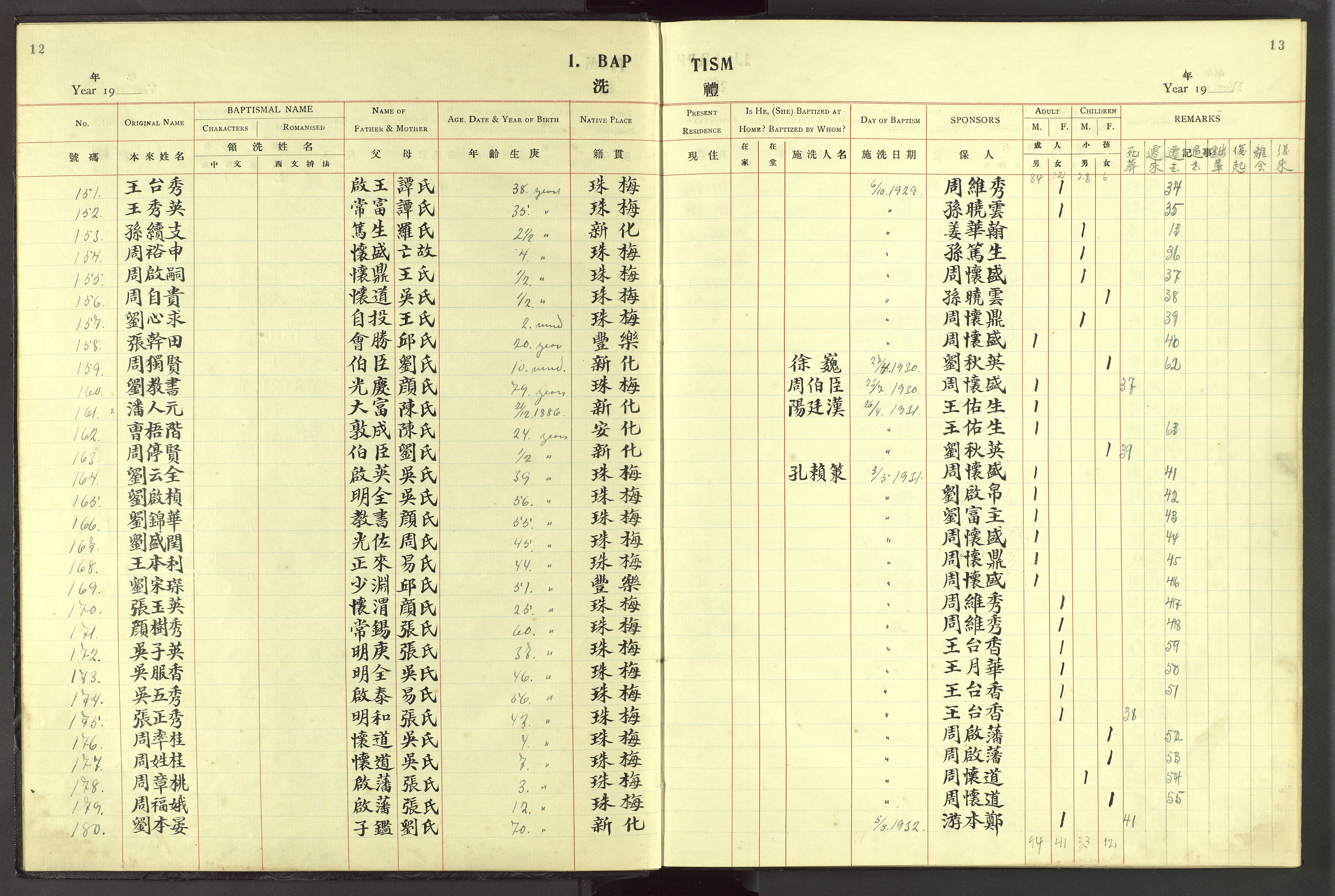 Det Norske Misjonsselskap - utland - Kina (Hunan), VID/MA-A-1065/Dm/L0045: Parish register (official) no. 83, 1911-1948, p. 12-13