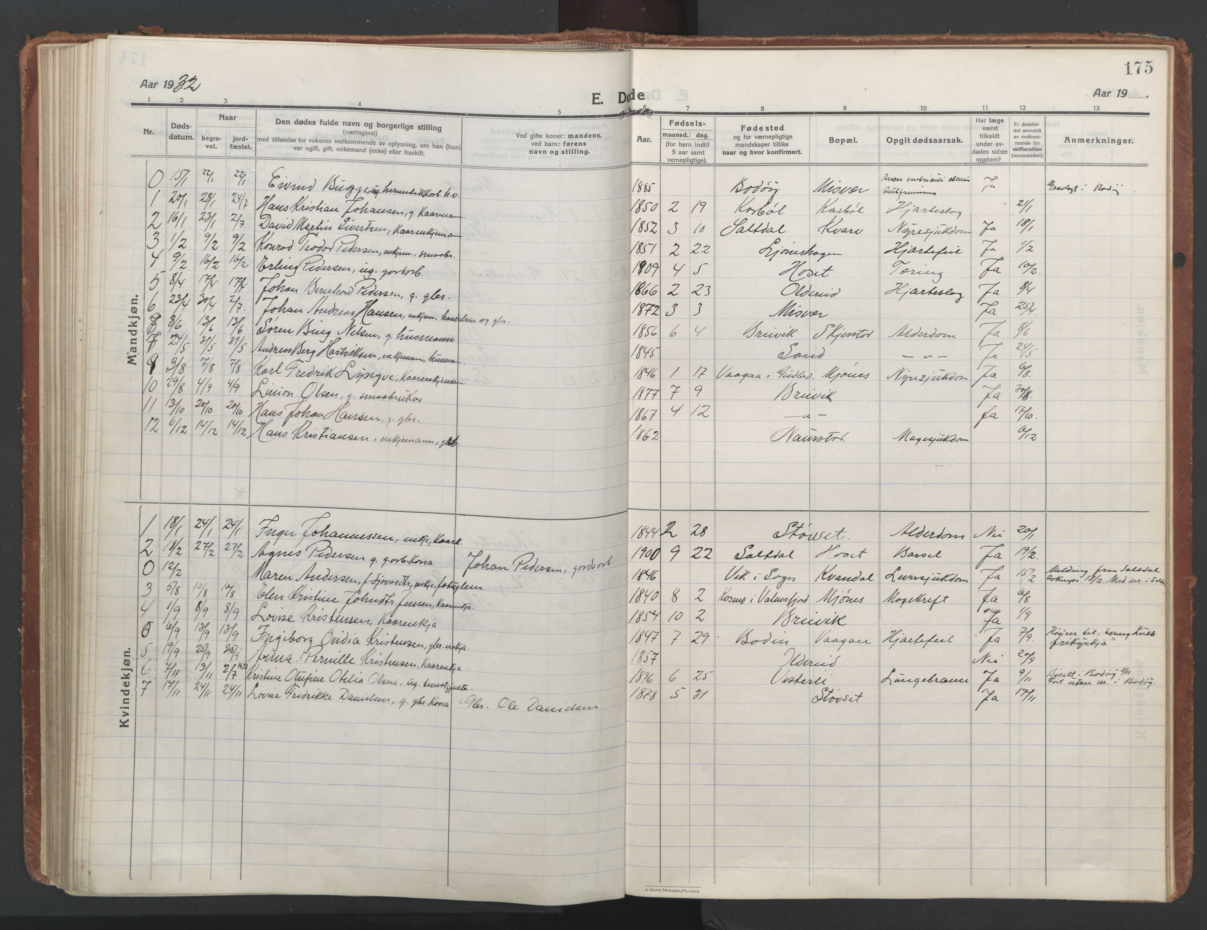 Ministerialprotokoller, klokkerbøker og fødselsregistre - Nordland, SAT/A-1459/852/L0748: Parish register (official) no. 852A18, 1913-1932, p. 175