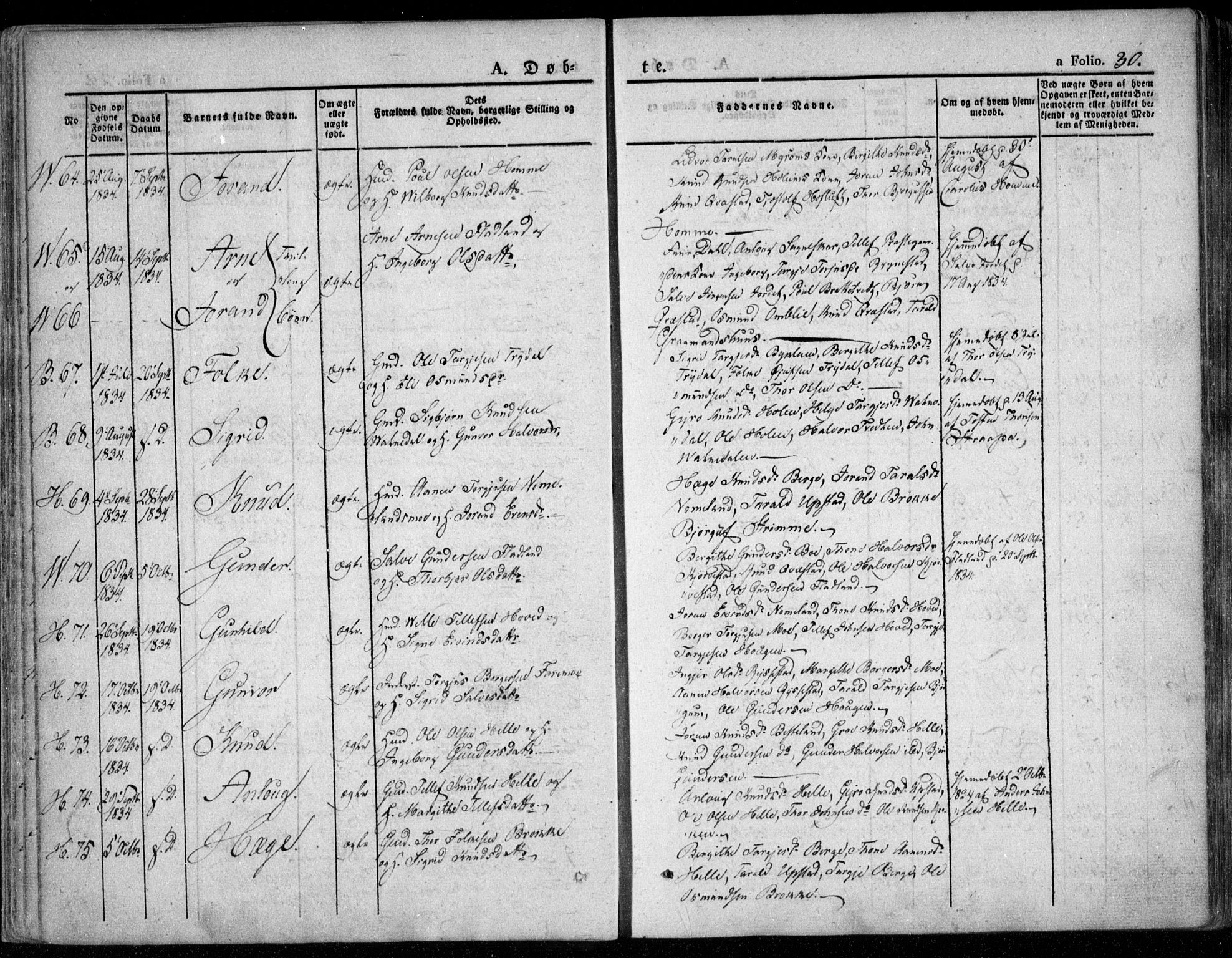 Valle sokneprestkontor, SAK/1111-0044/F/Fa/Fac/L0006: Parish register (official) no. A 6, 1831-1853, p. 30