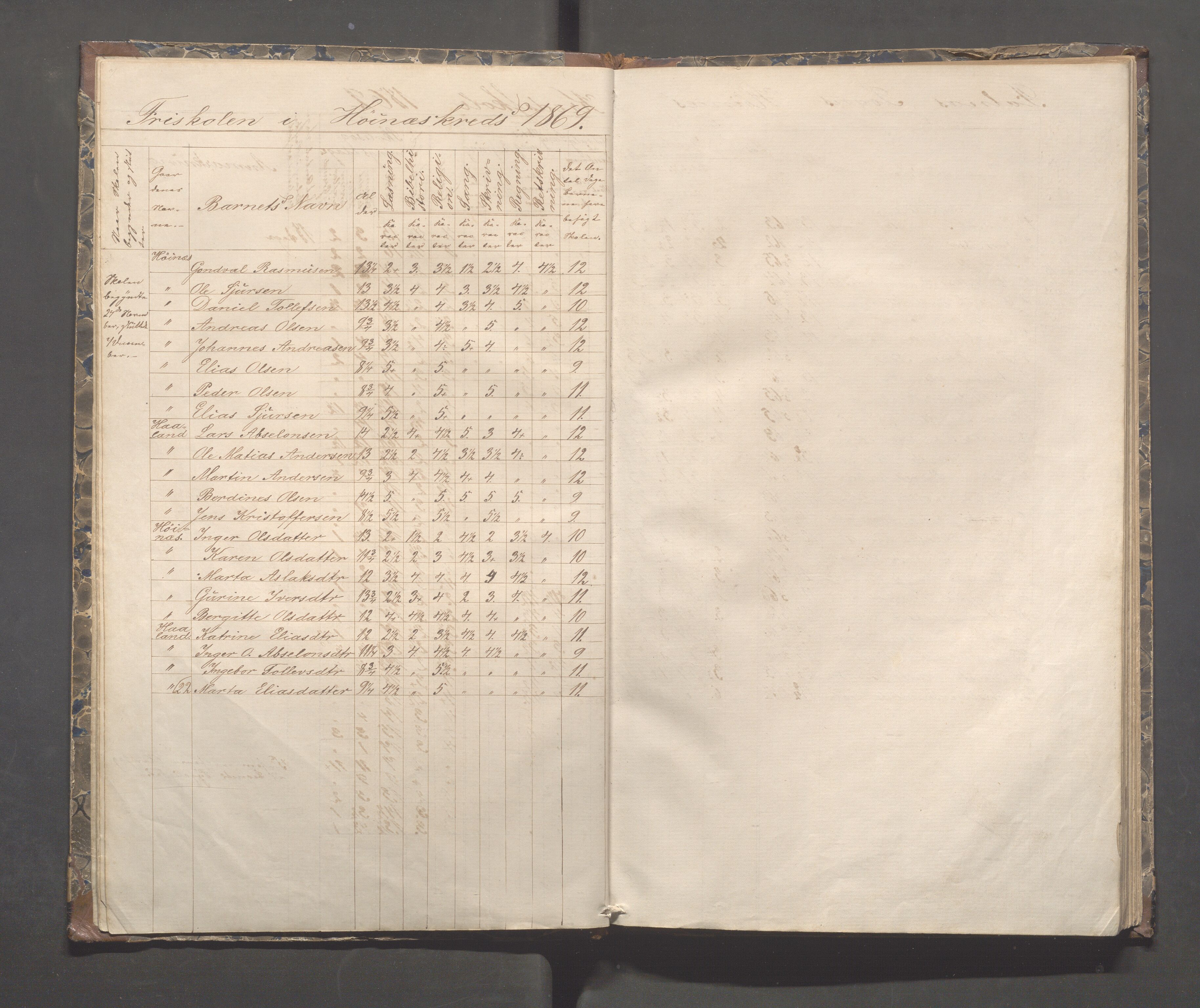 Skudenes kommune - Syre - Høynes skole, IKAR/A-307/H/L0003: Skoleprotokoll - Syre, Høynes og Hillesland, 1869-1875, p. 9