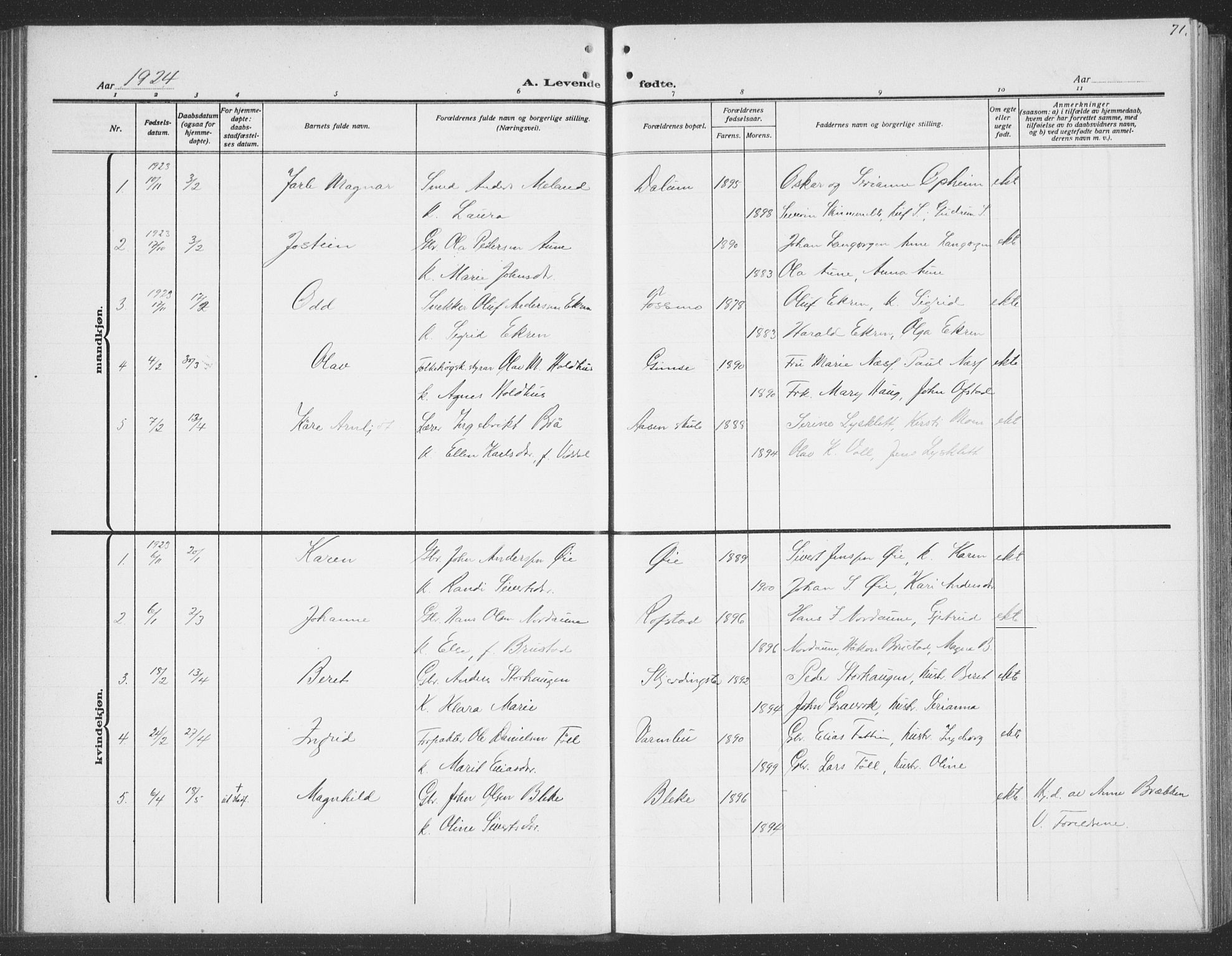 Ministerialprotokoller, klokkerbøker og fødselsregistre - Sør-Trøndelag, SAT/A-1456/691/L1095: Parish register (copy) no. 691C06, 1912-1933, p. 71