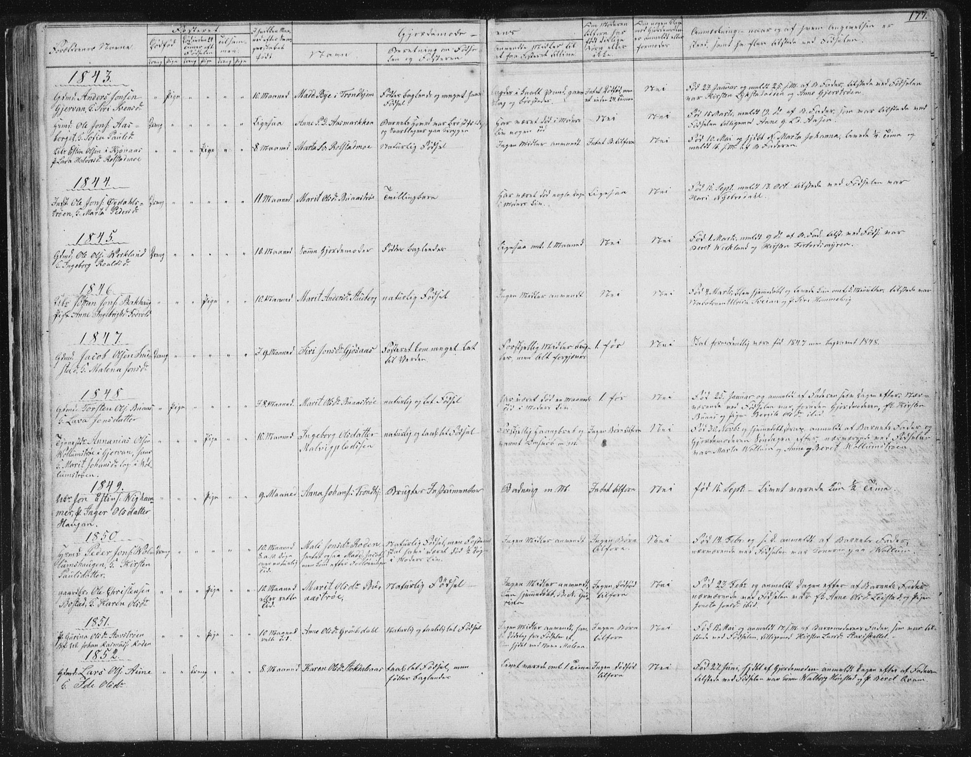 Ministerialprotokoller, klokkerbøker og fødselsregistre - Sør-Trøndelag, AV/SAT-A-1456/616/L0406: Parish register (official) no. 616A03, 1843-1879, p. 177