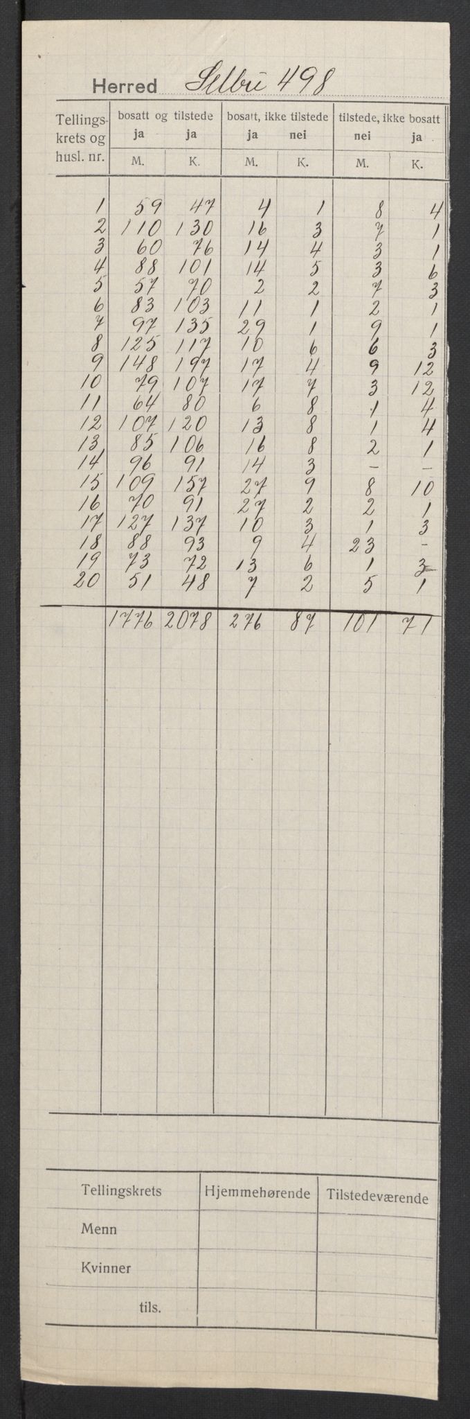 SAT, 1920 census for Selbu, 1920, p. 2