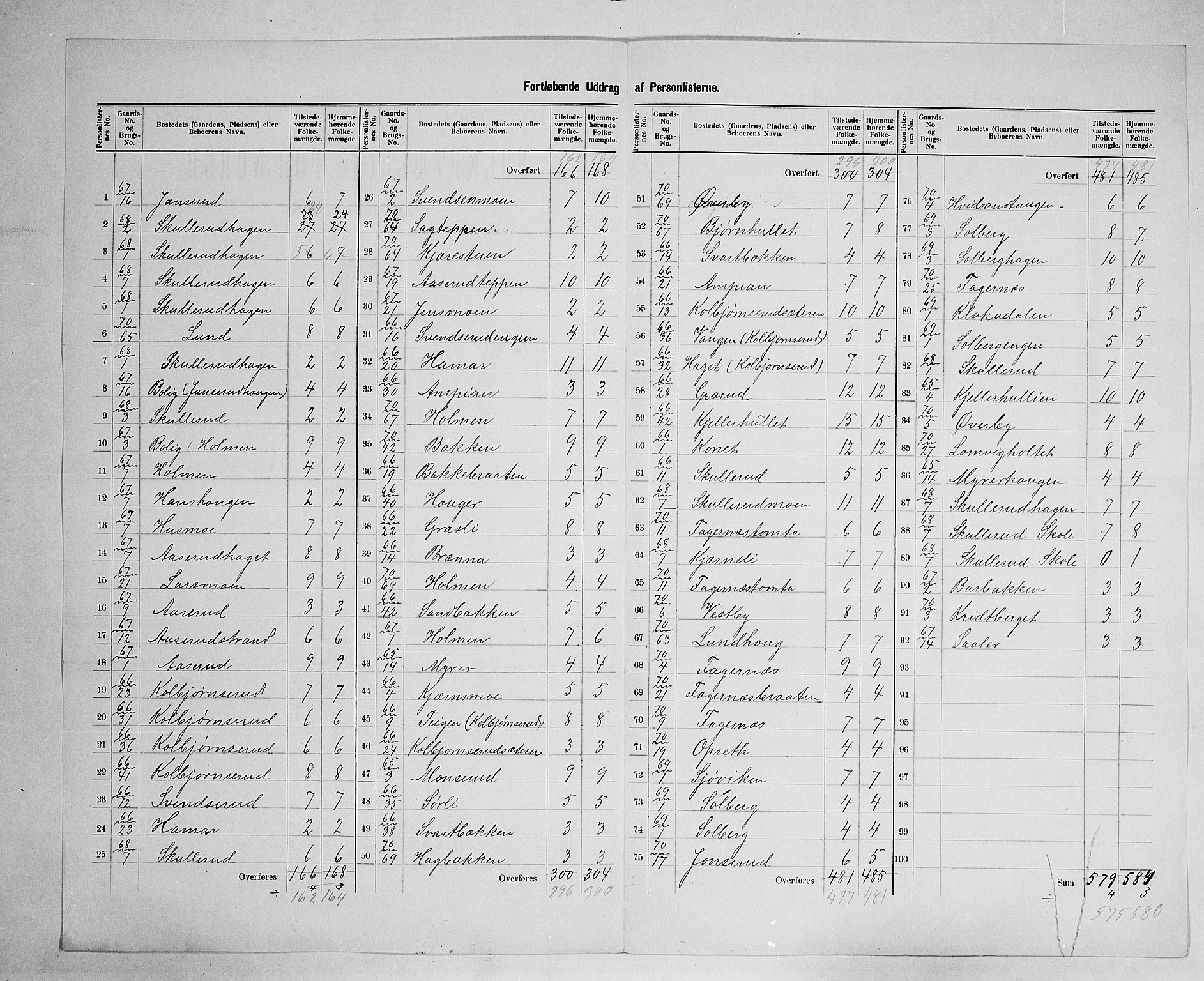 SAH, 1900 census for Vinger, 1900, p. 44